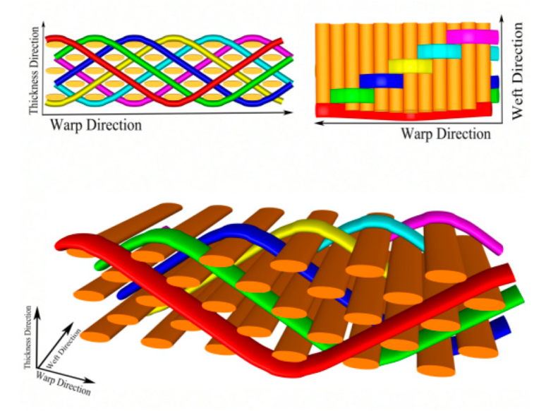 Materials 15 05321 g001