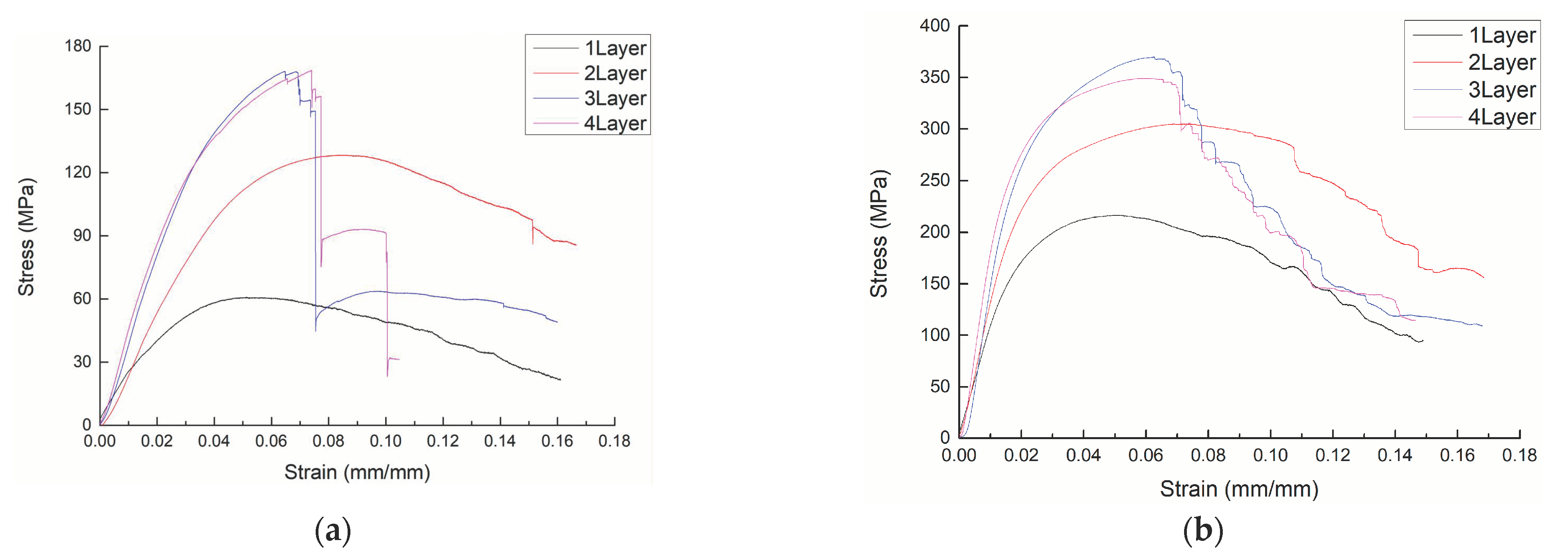 Materials 15 05321 g002