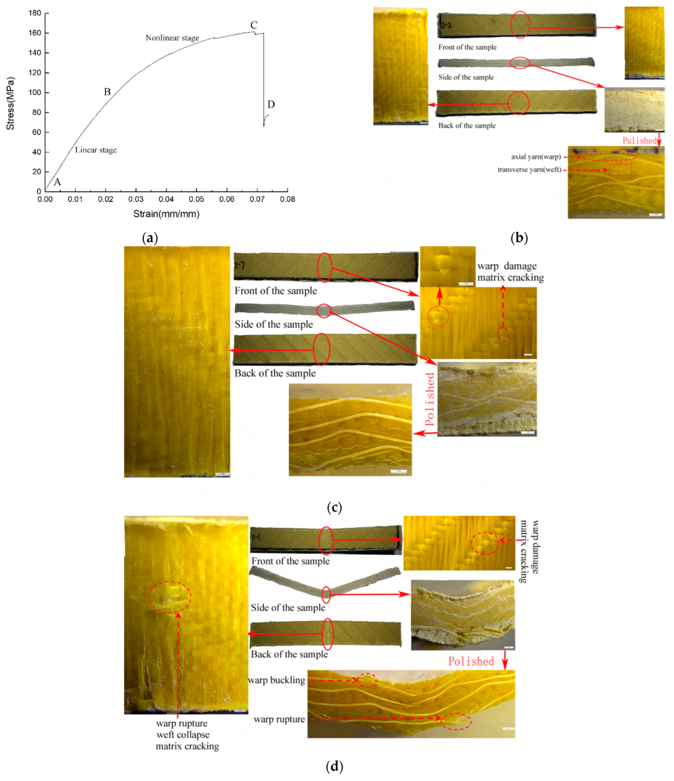 Materials 15 05321 g004