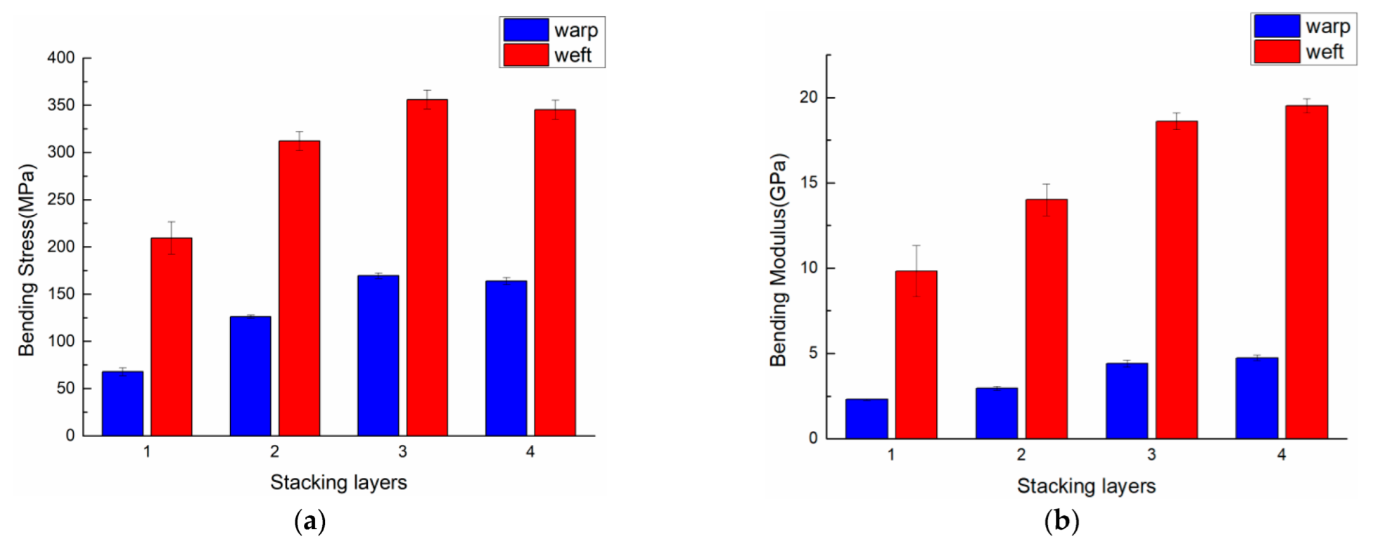 Materials 15 05321 g006
