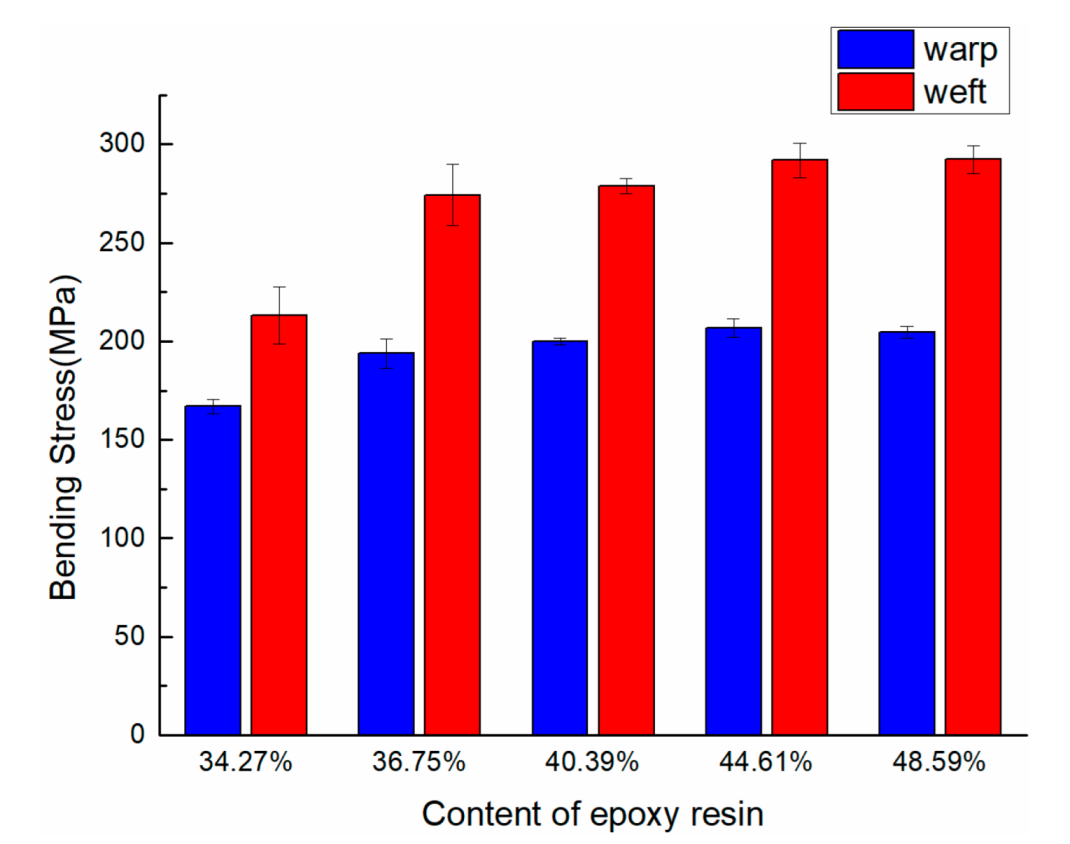 Materials 15 05321 g008