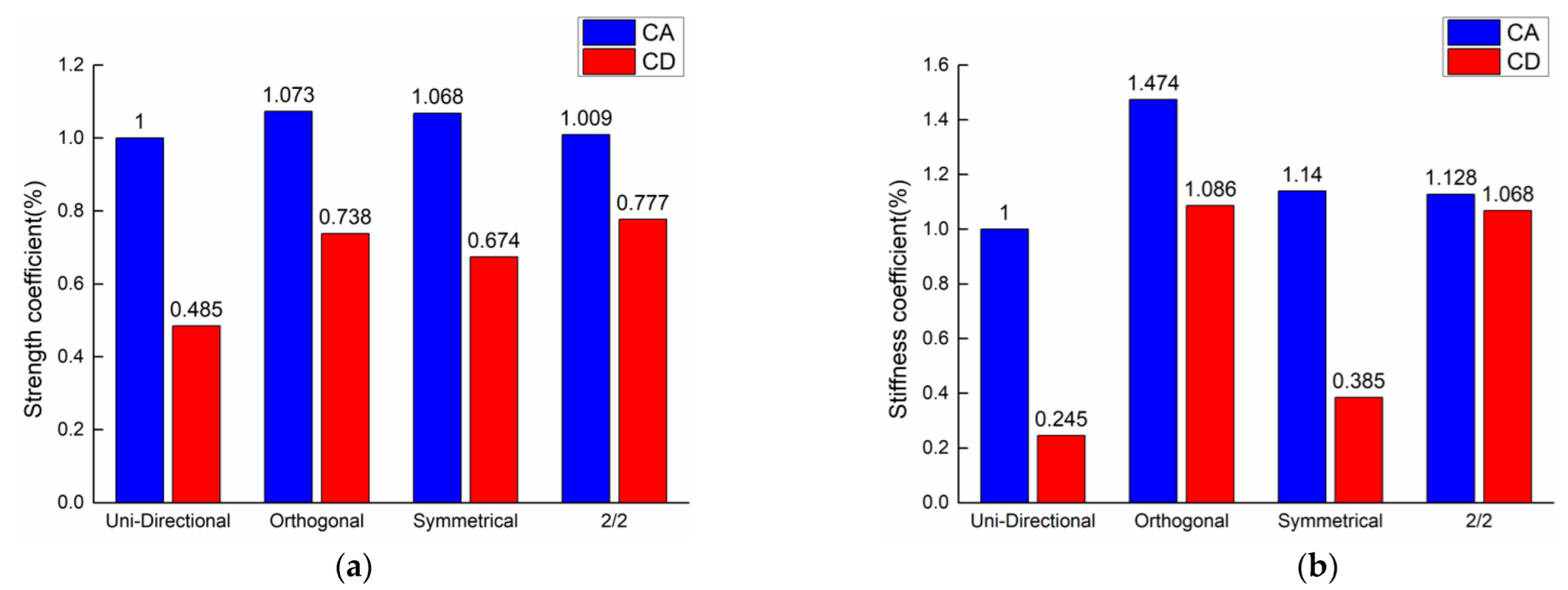 Materials 15 05321 g011