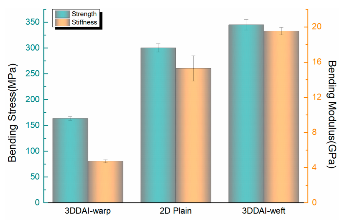 Materials 15 05321 g013