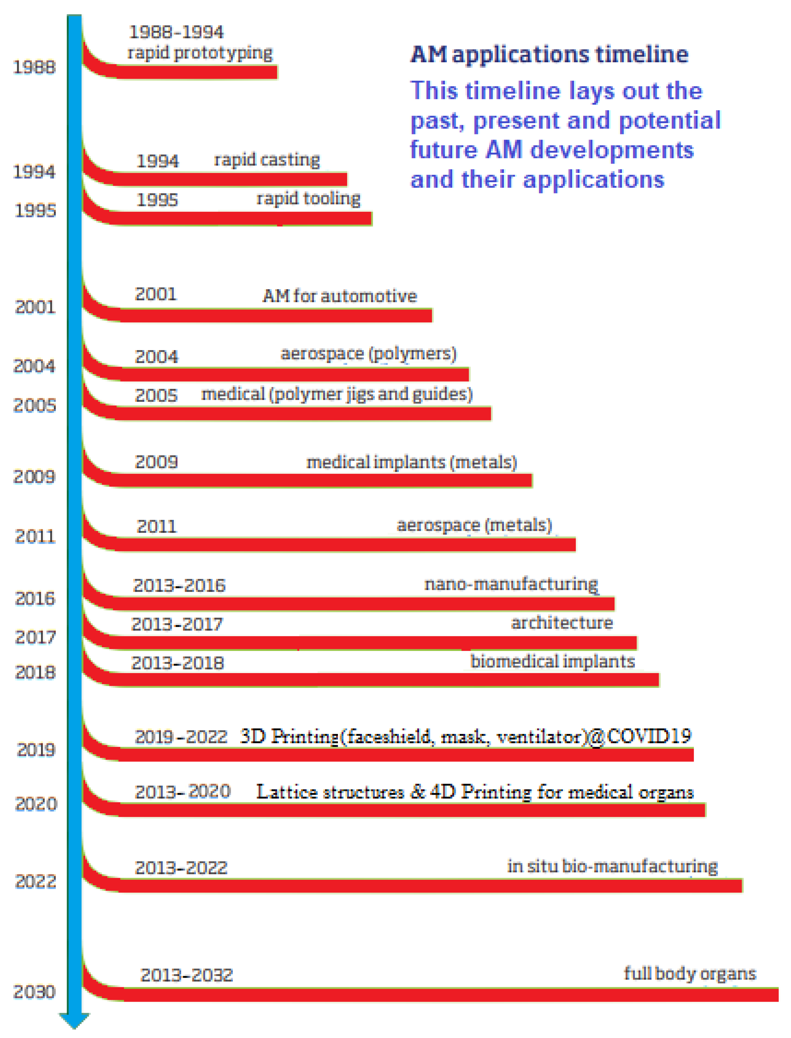 Materials 15 05323 g001 550
