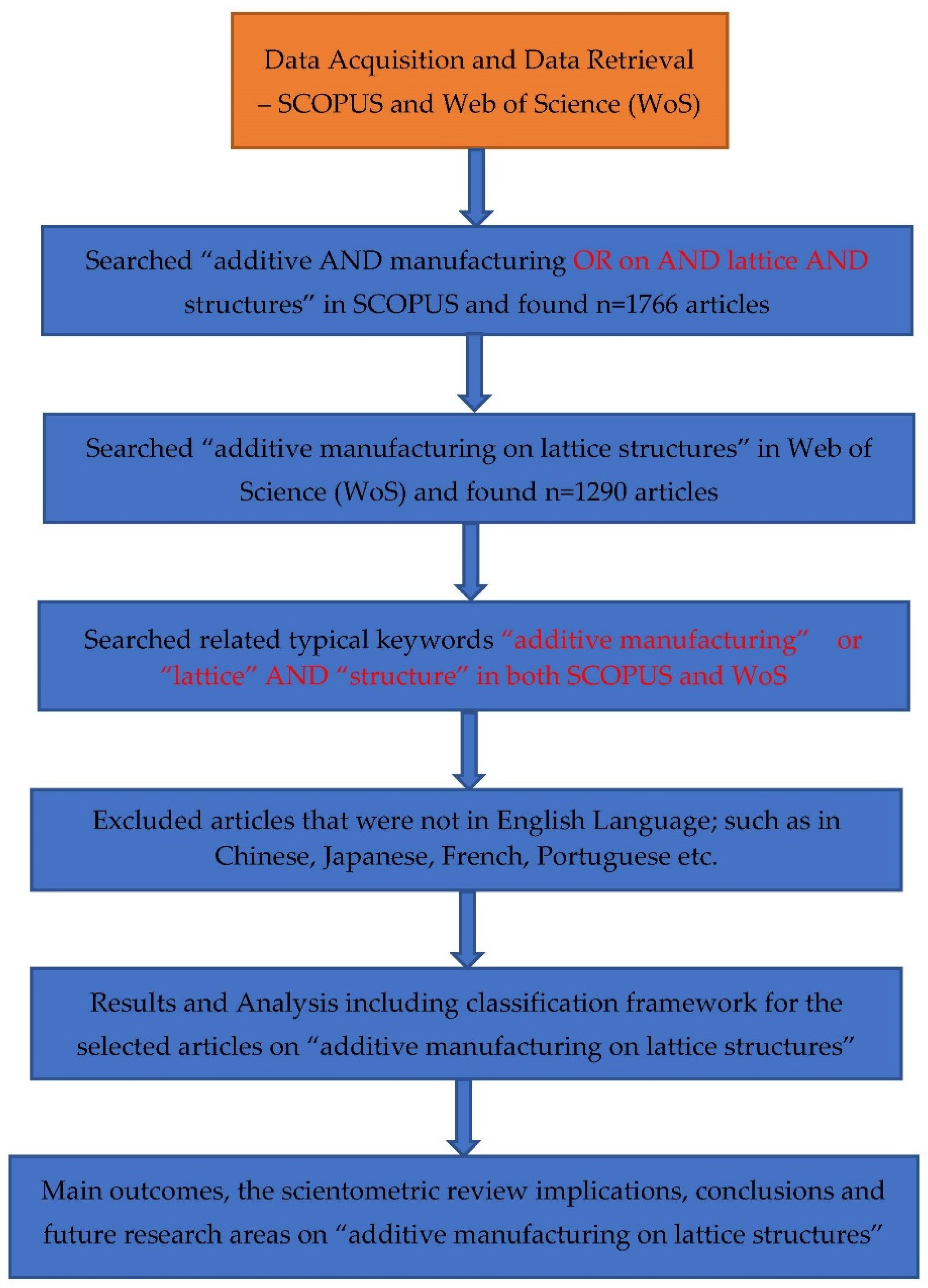 Materials 15 05323 g002 550