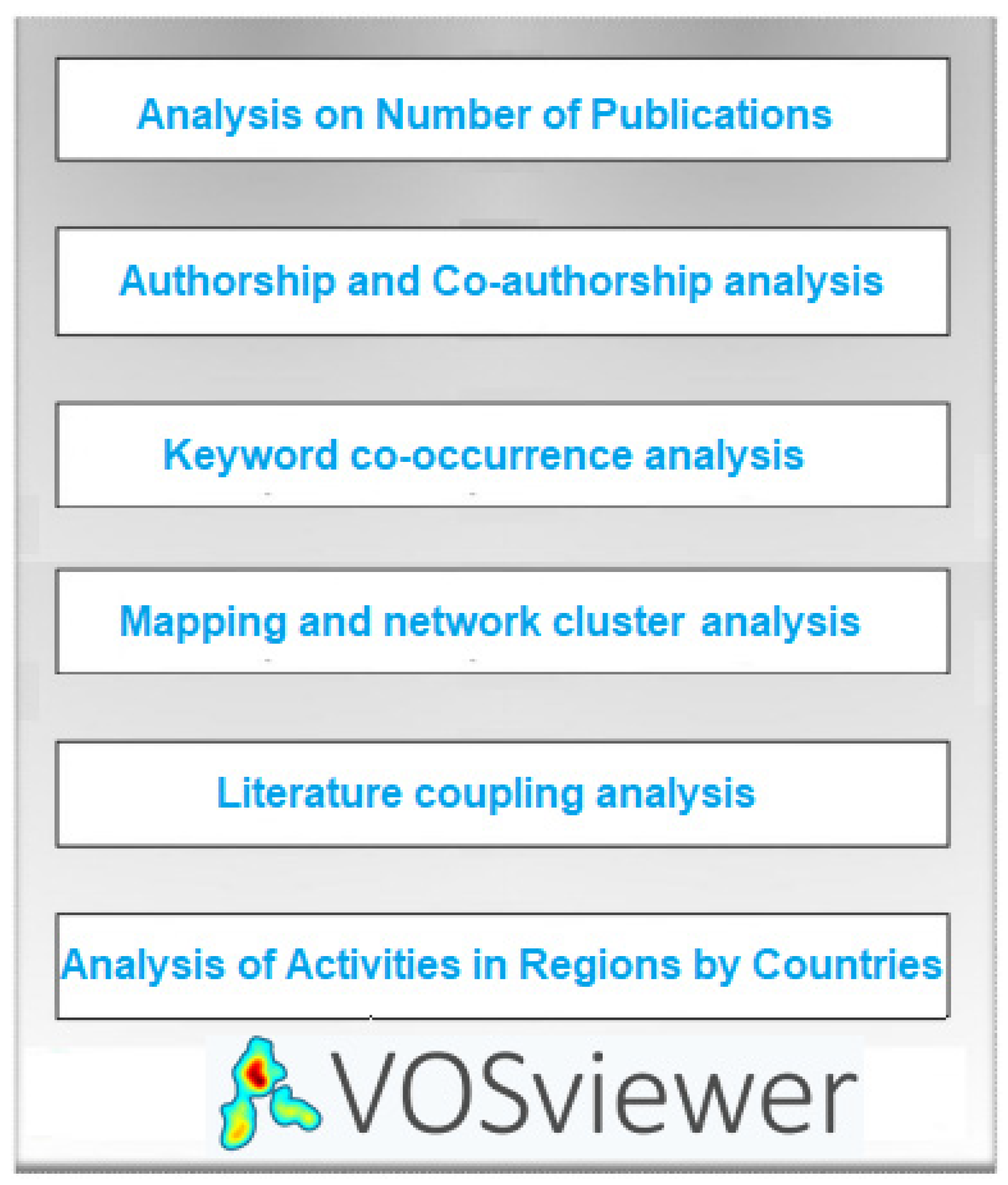 Materials 15 05323 g005 550