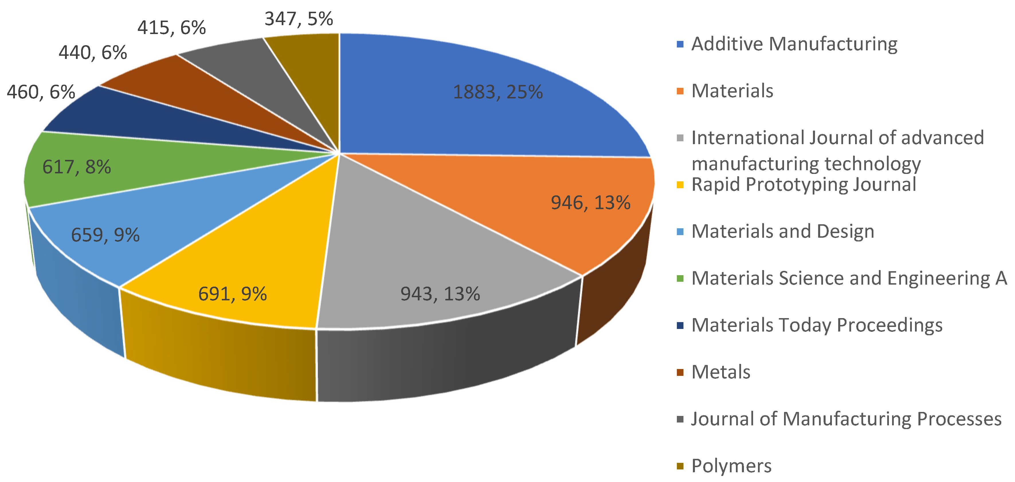 Materials 15 05323 g007 550