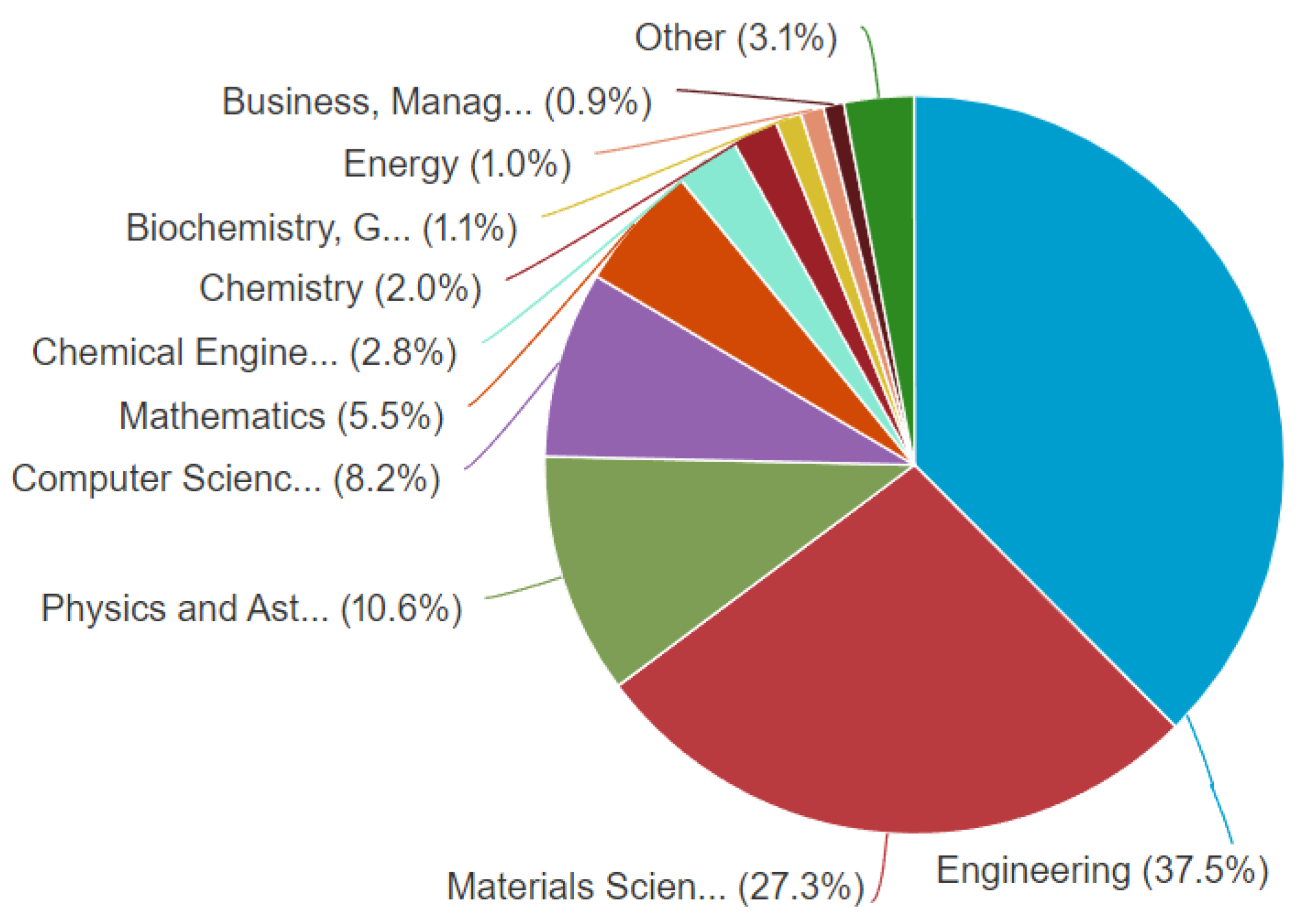 Materials 15 05323 g009 550