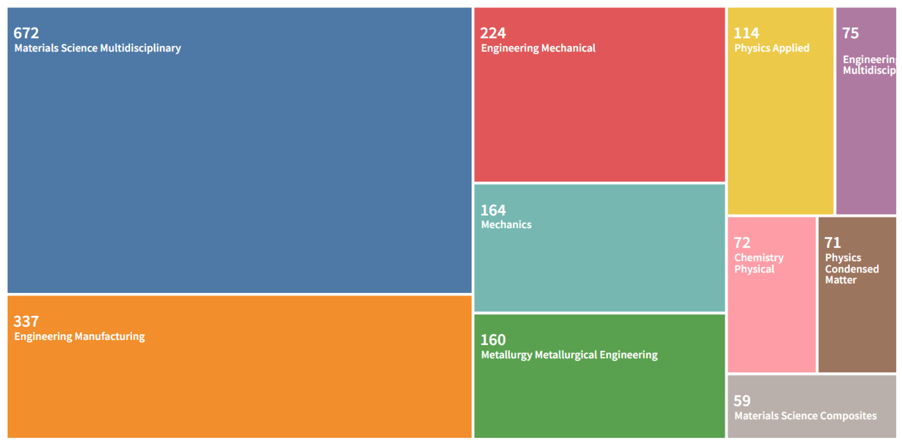 Materials 15 05323 g010 550