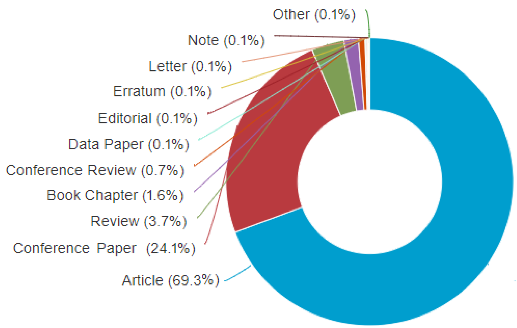 Materials 15 05323 g011 550