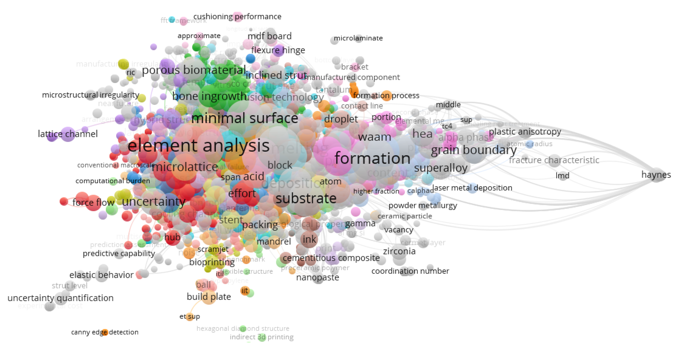 Materials 15 05323 g013 550