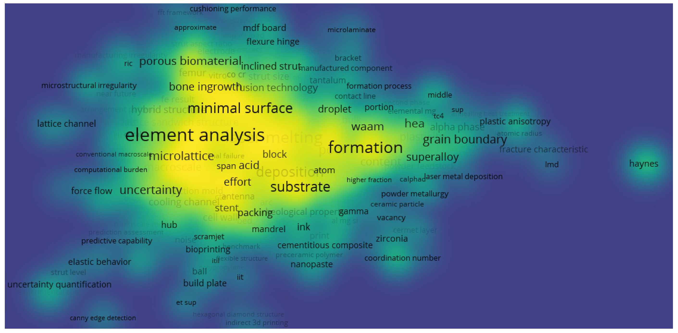 Materials 15 05323 g014 550