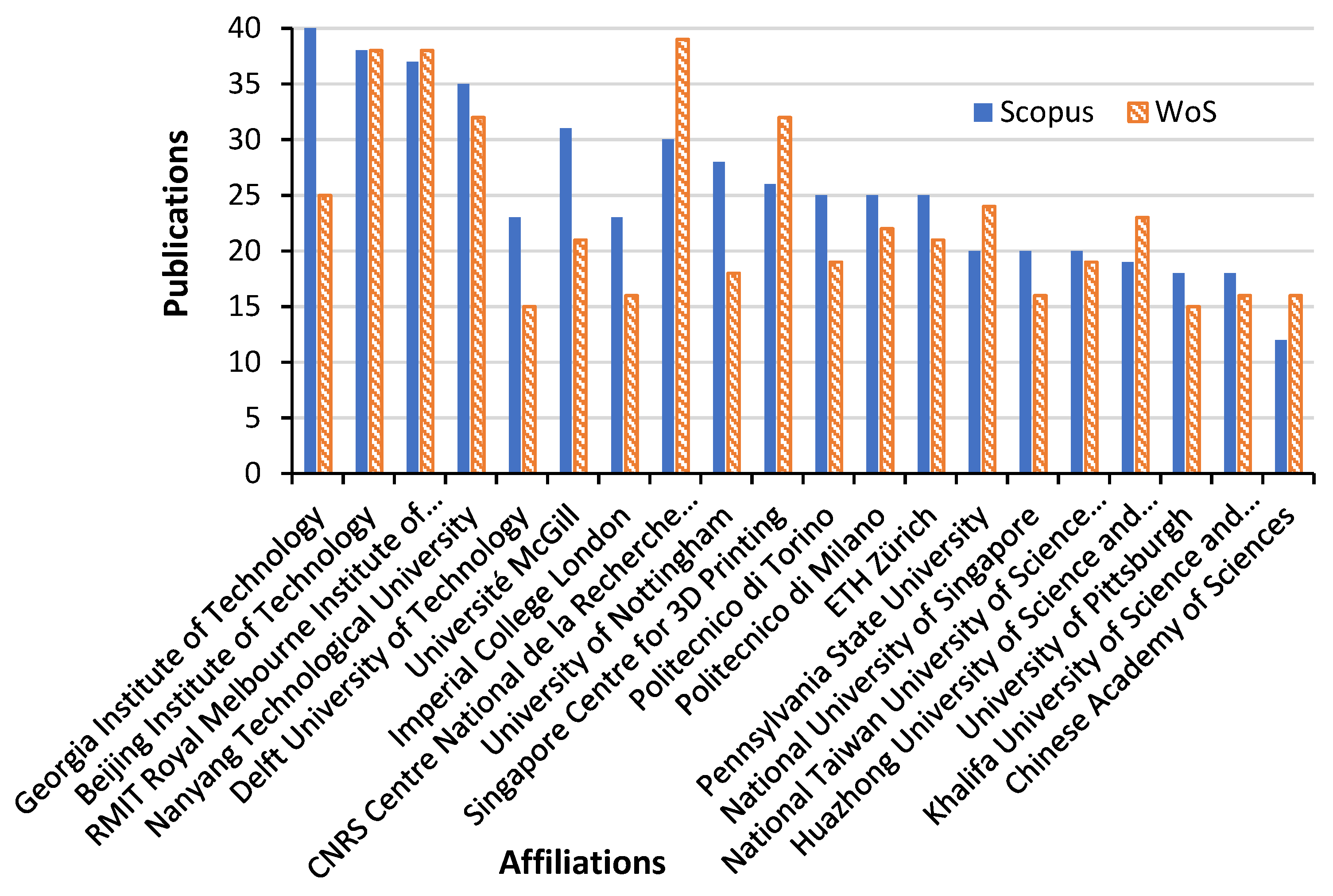 Materials 15 05323 g015 550