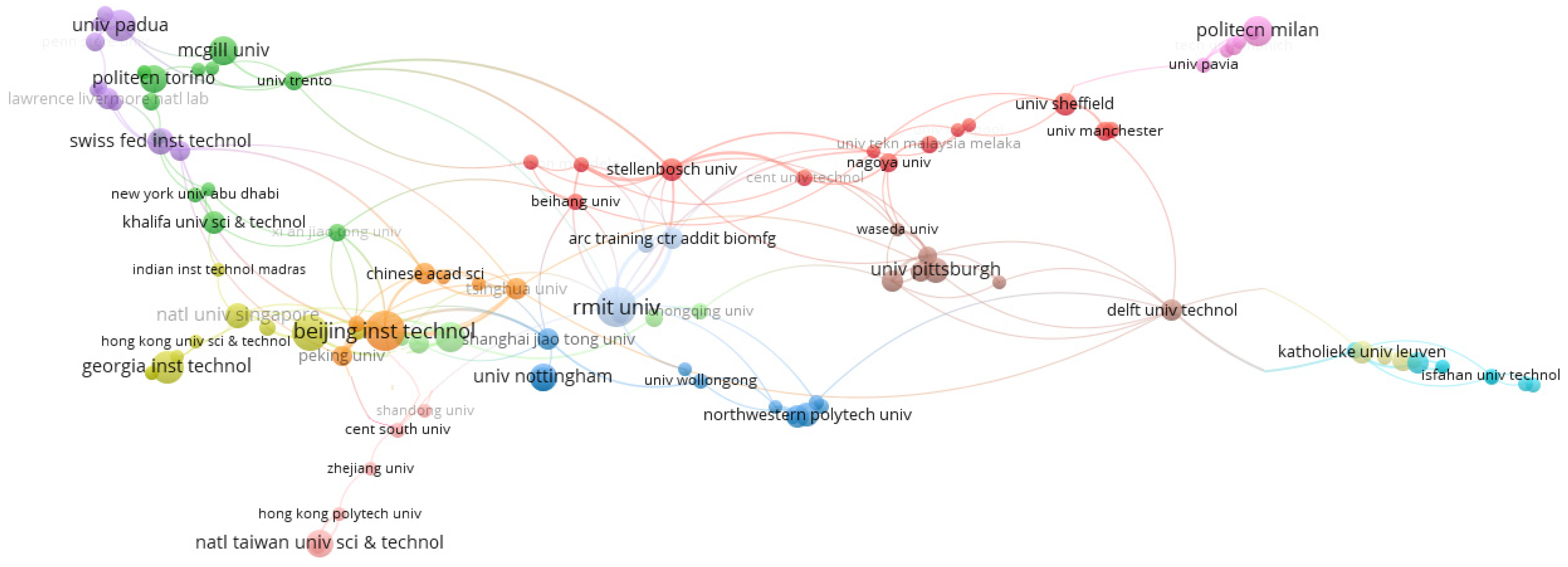 Materials 15 05323 g016 550