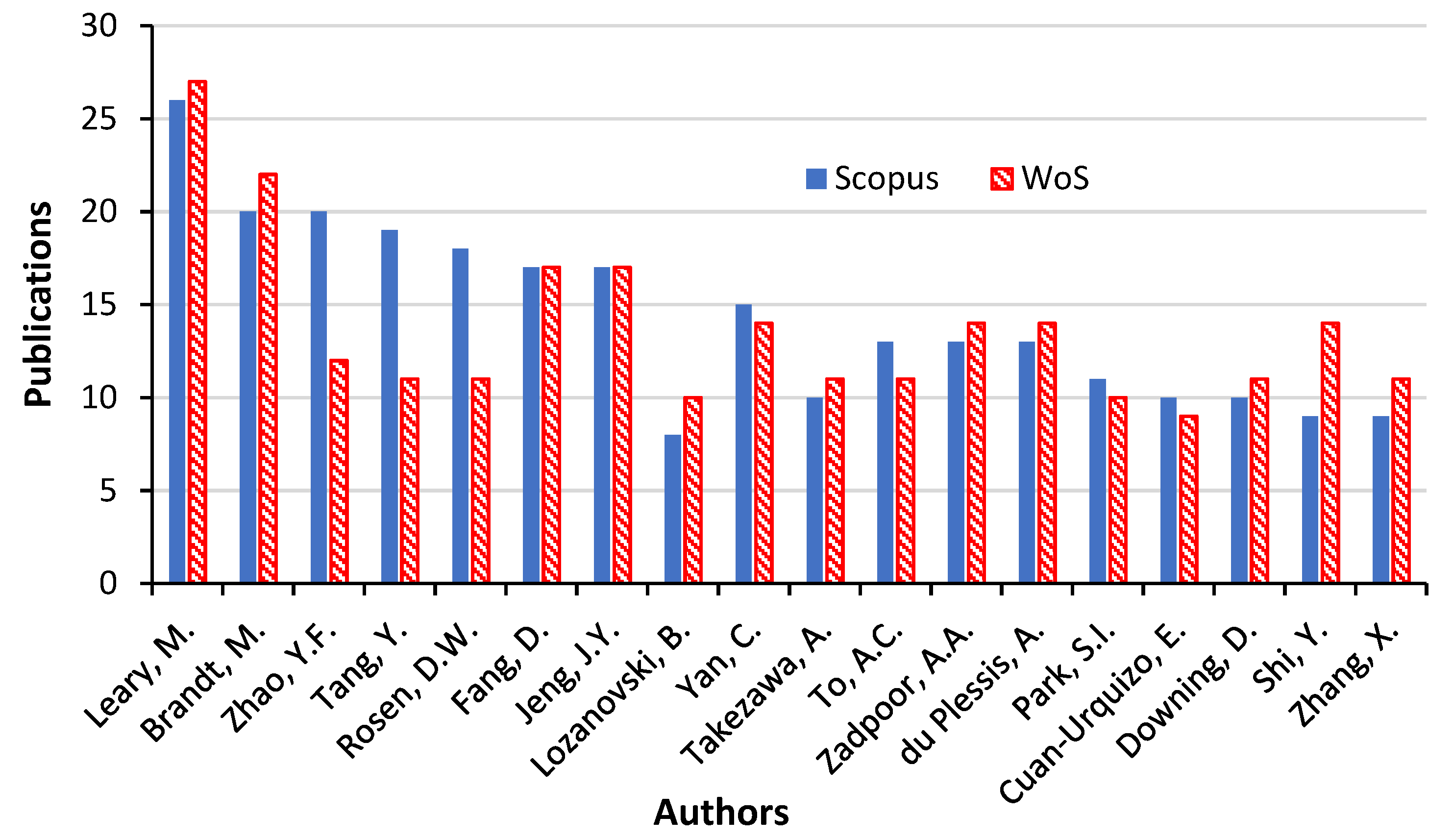Materials 15 05323 g017 550