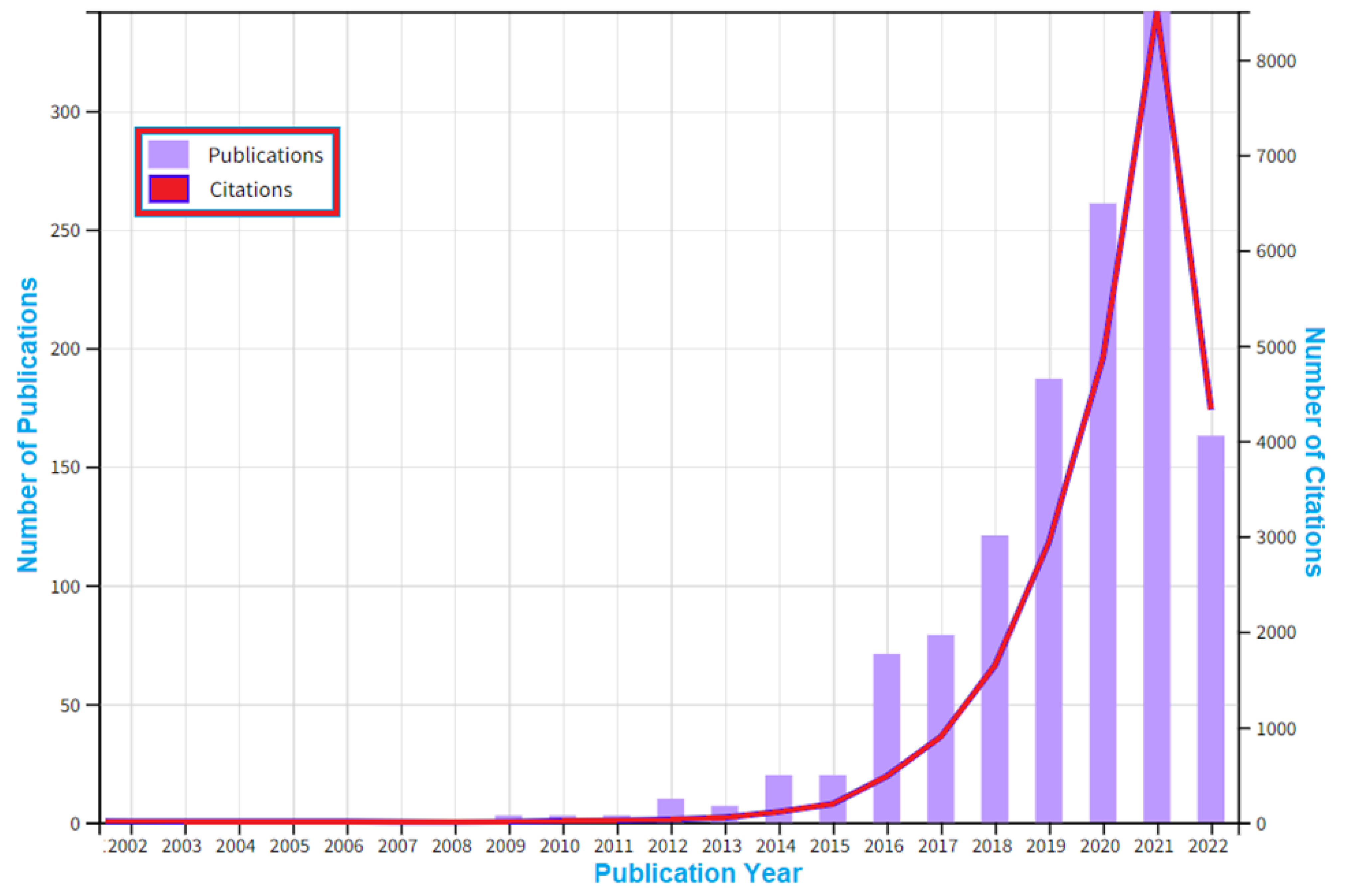Materials 15 05323 g018 550