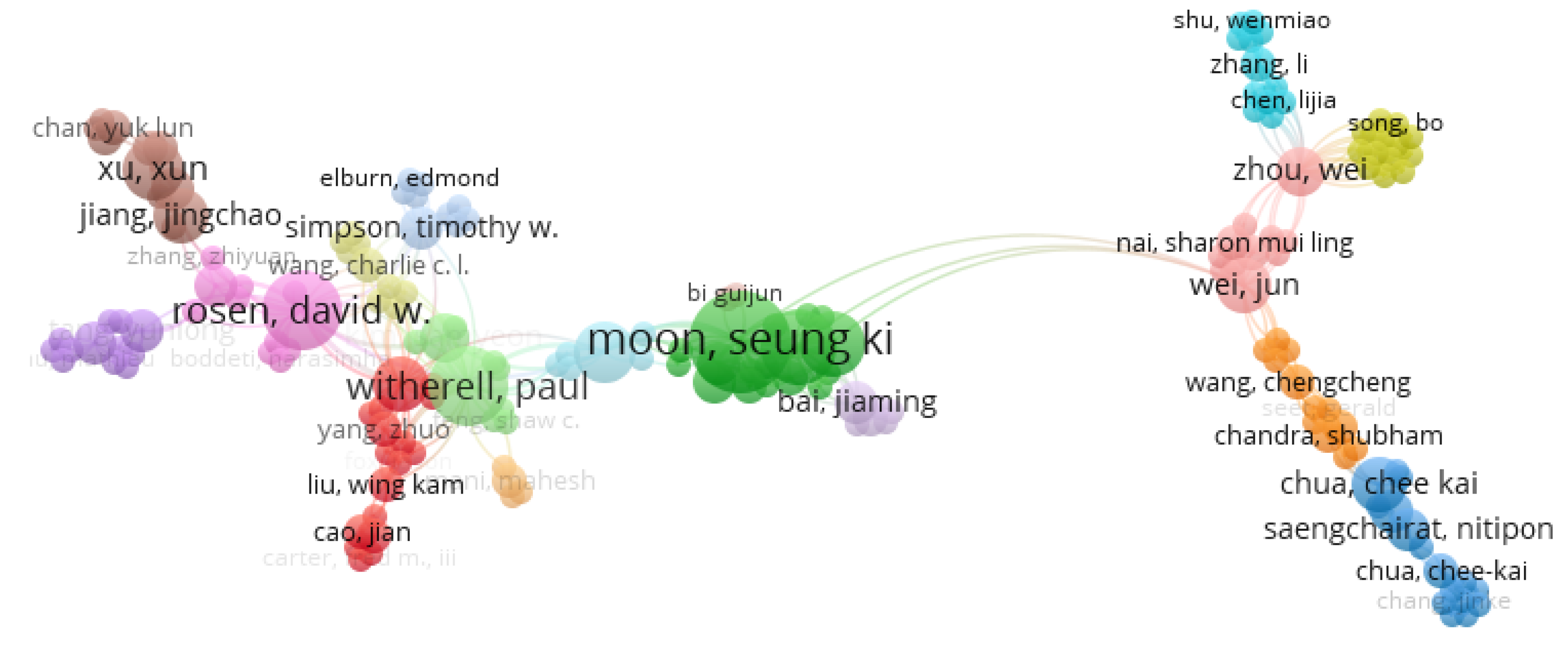 Materials 15 05323 g019 550