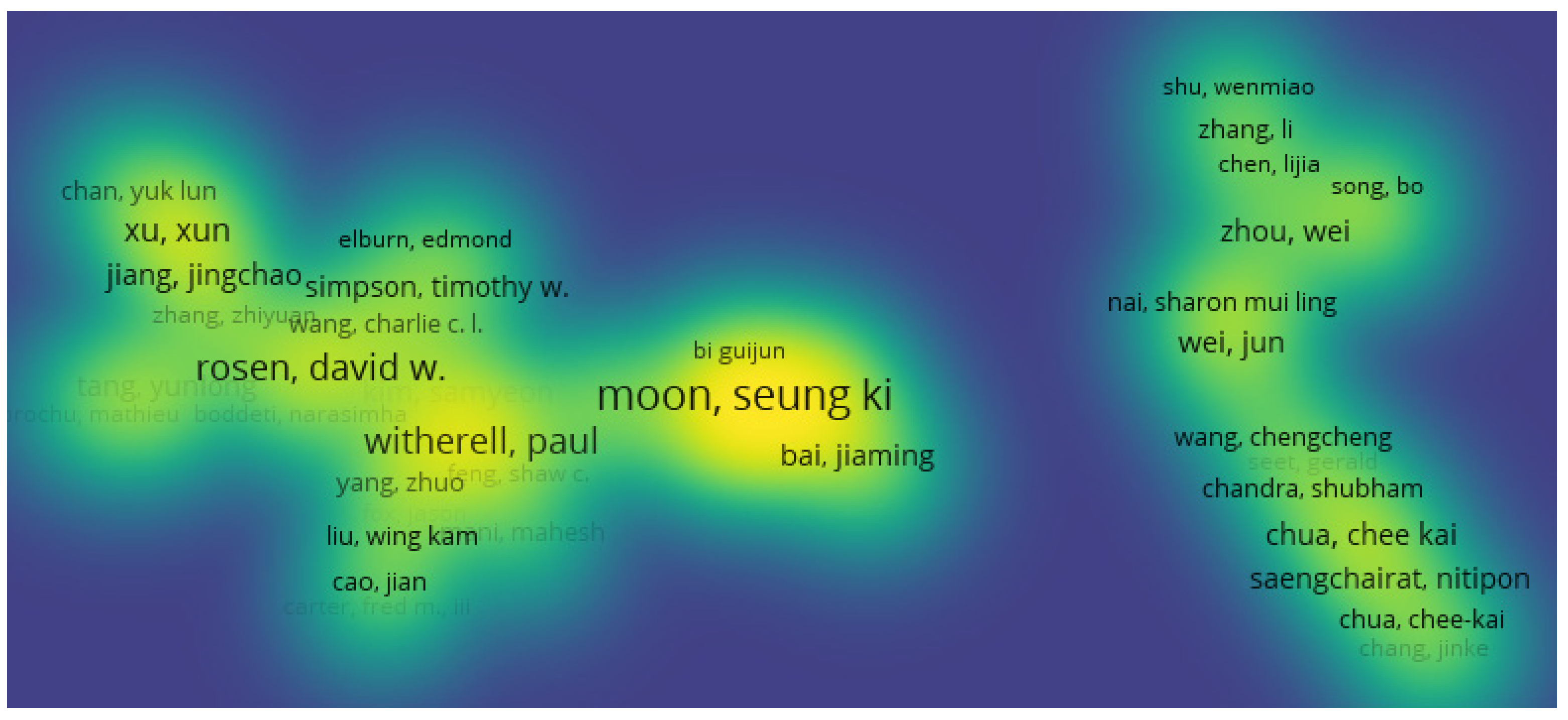 Materials 15 05323 g020 550