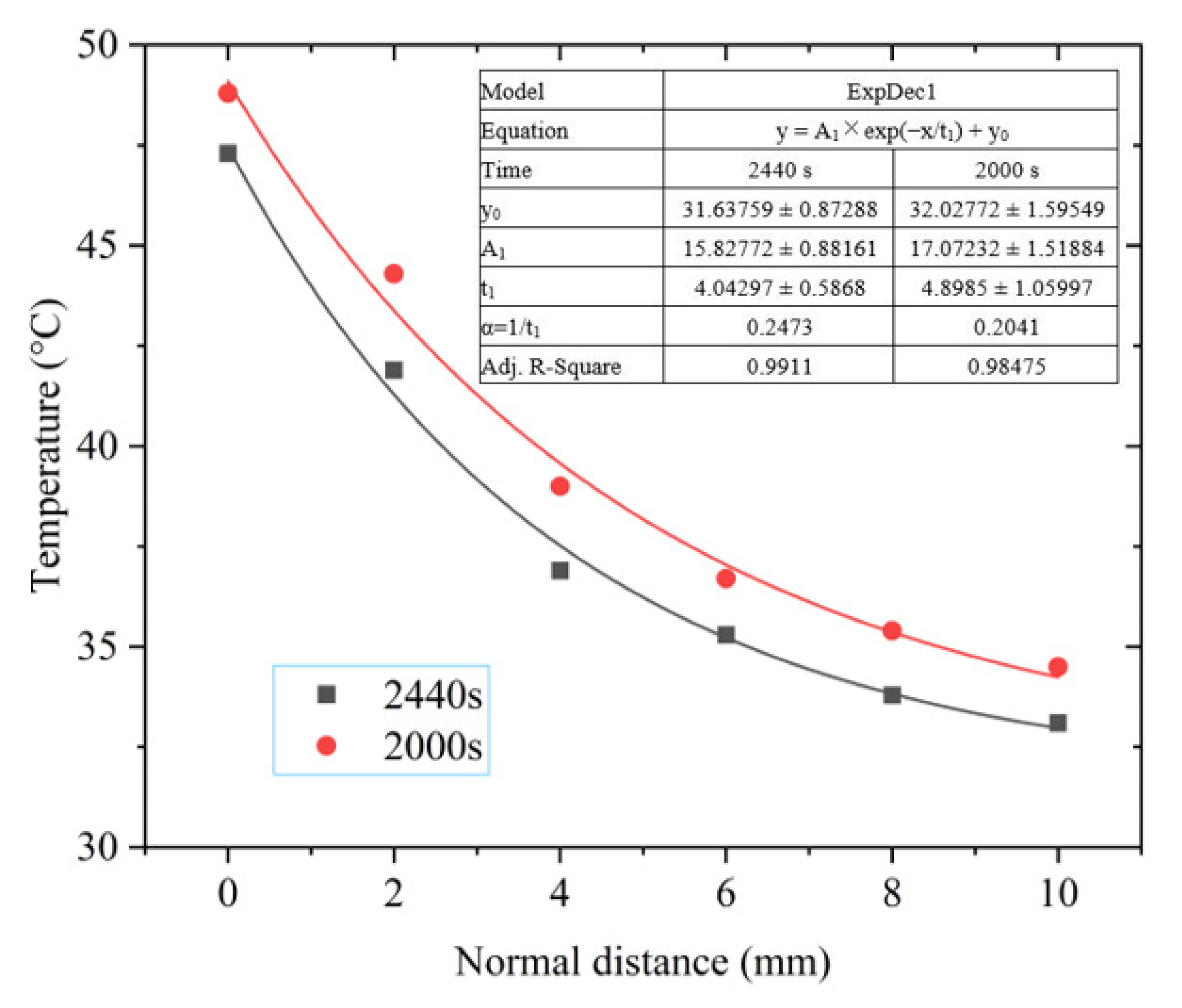 Materials 15 05324 g010