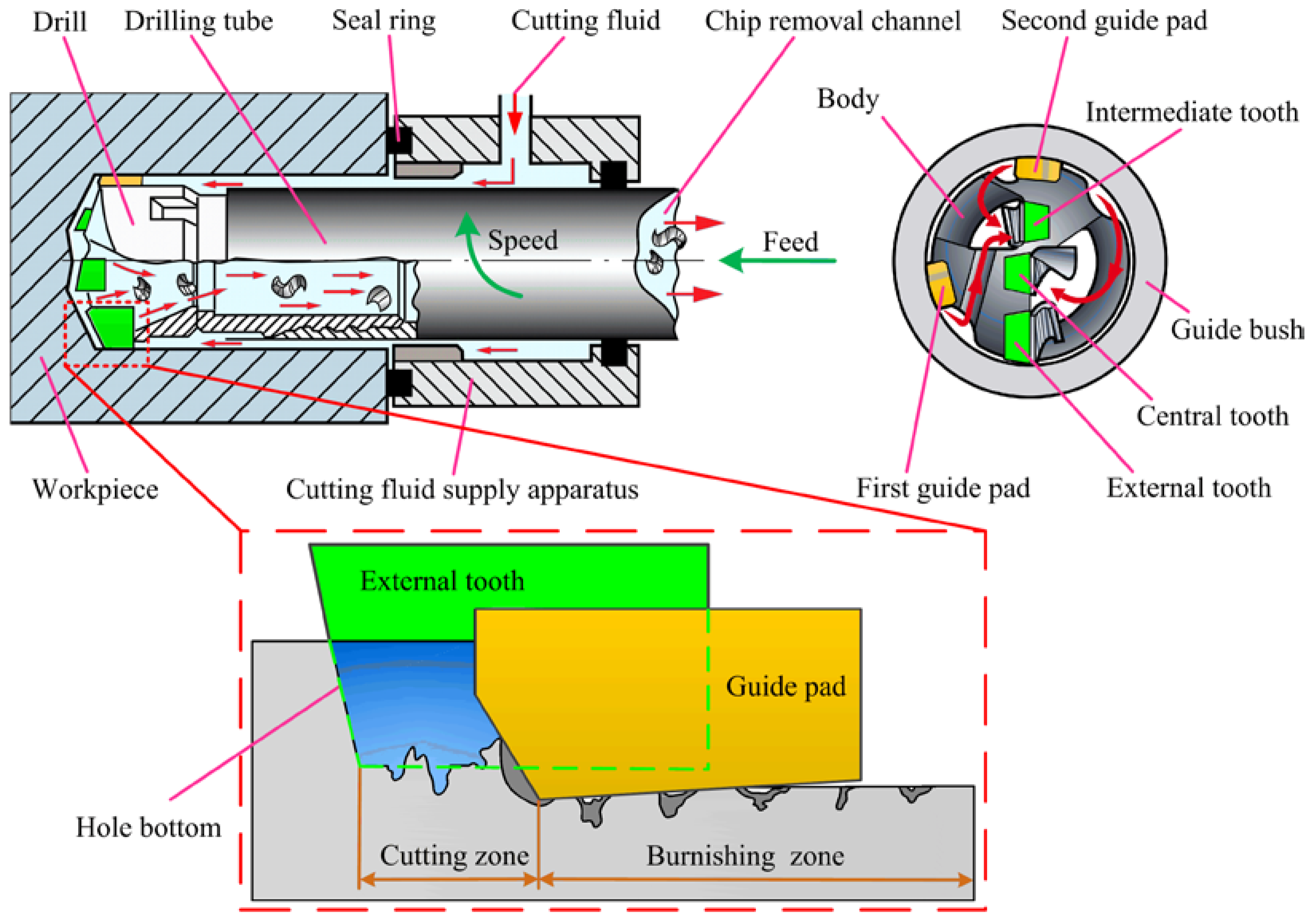 Materials 15 05329 g001