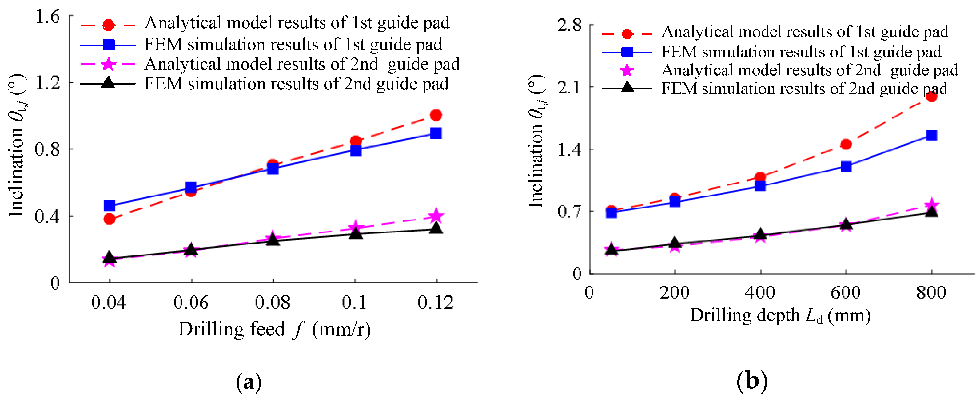 Materials 15 05329 g009