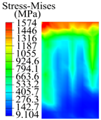 Materials 15 05329 i010