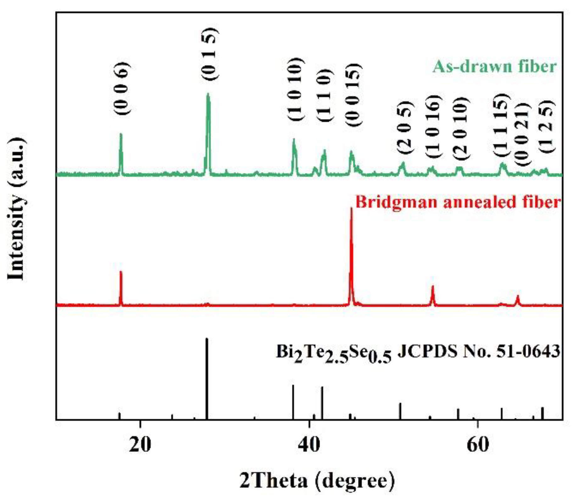 Materials 15 05331 g002