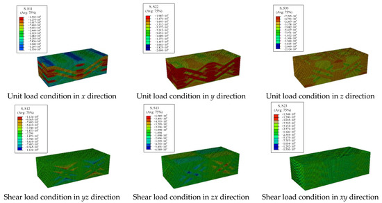 Modeling of Internal Geometric Variability and Statistical