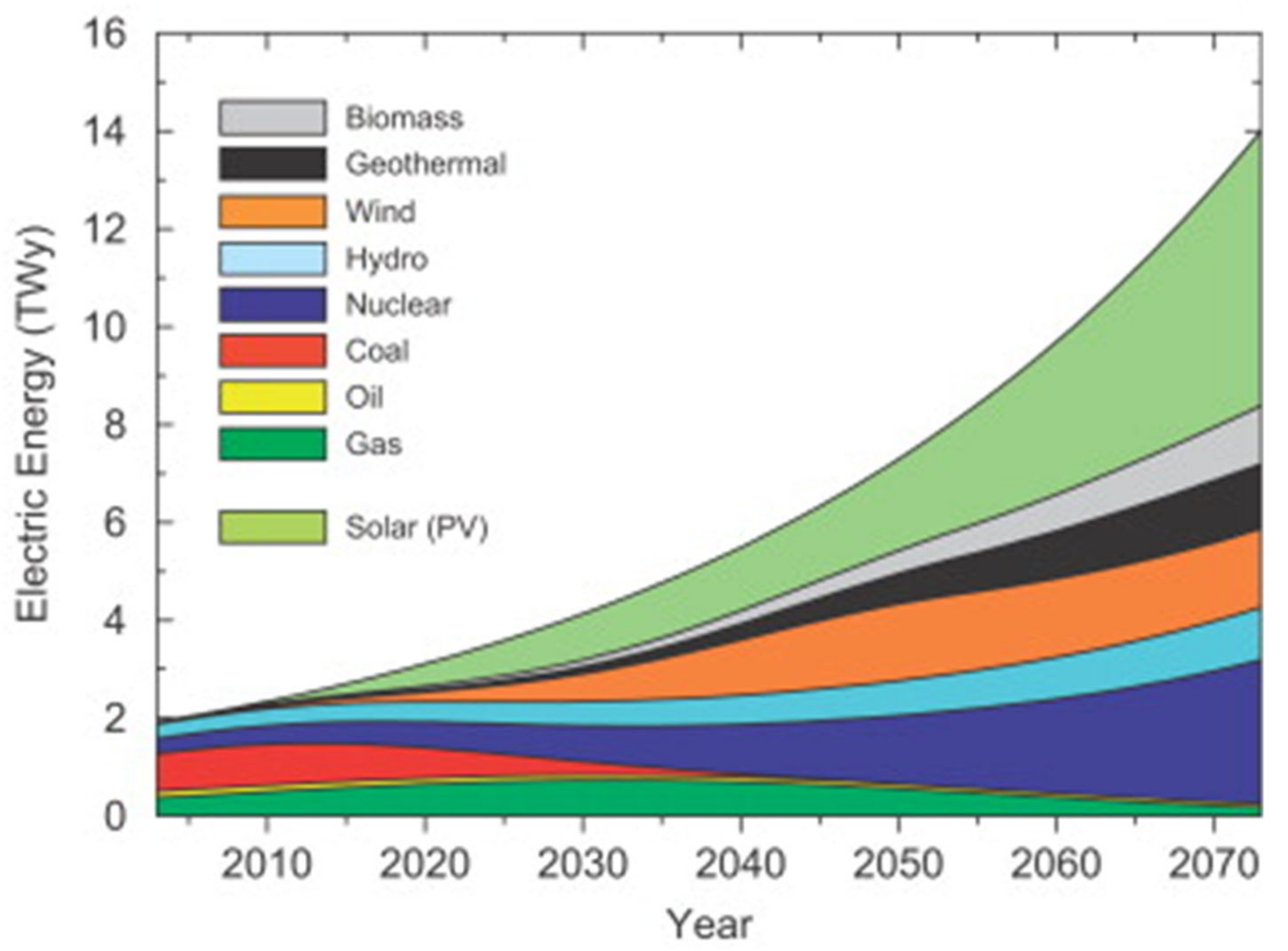 Materials 15 05338 g001
