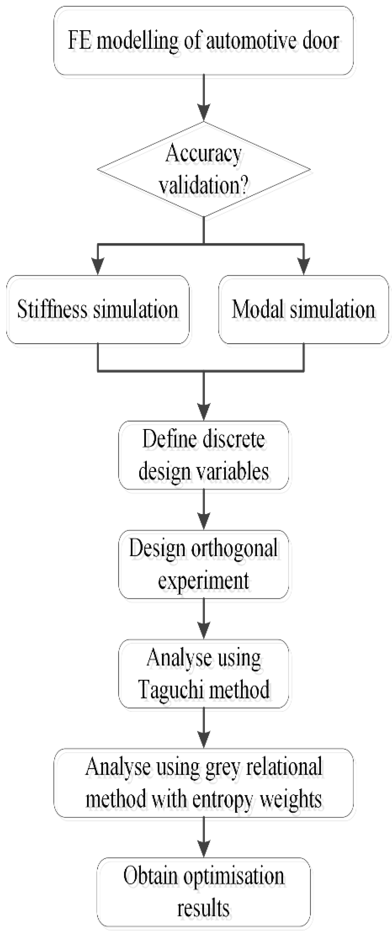 Materials 15 05339 g001