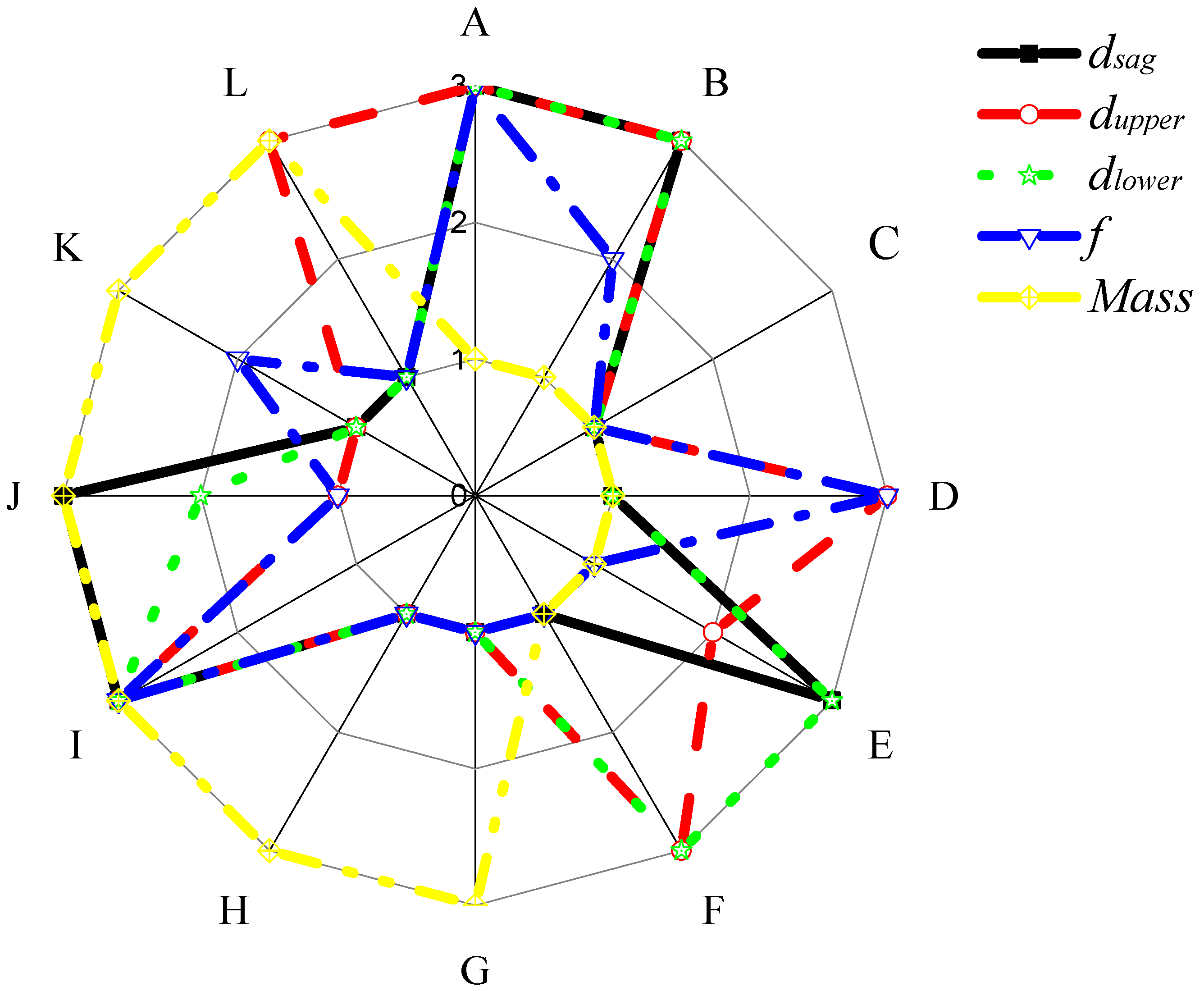 Materials 15 05339 g005