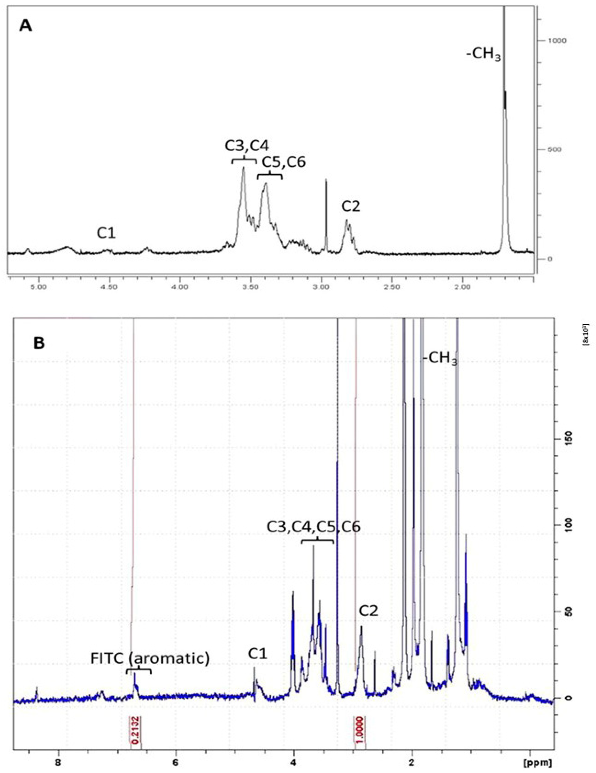 Materials 15 05340 g005