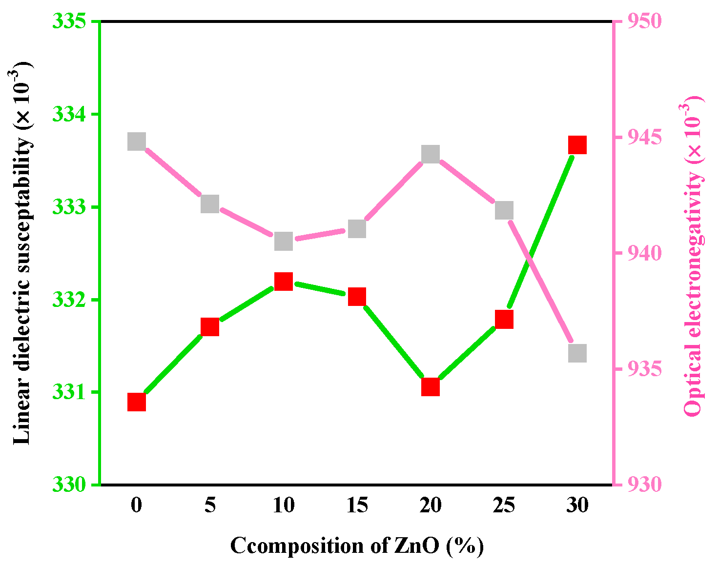 Materials 15 05342 g004