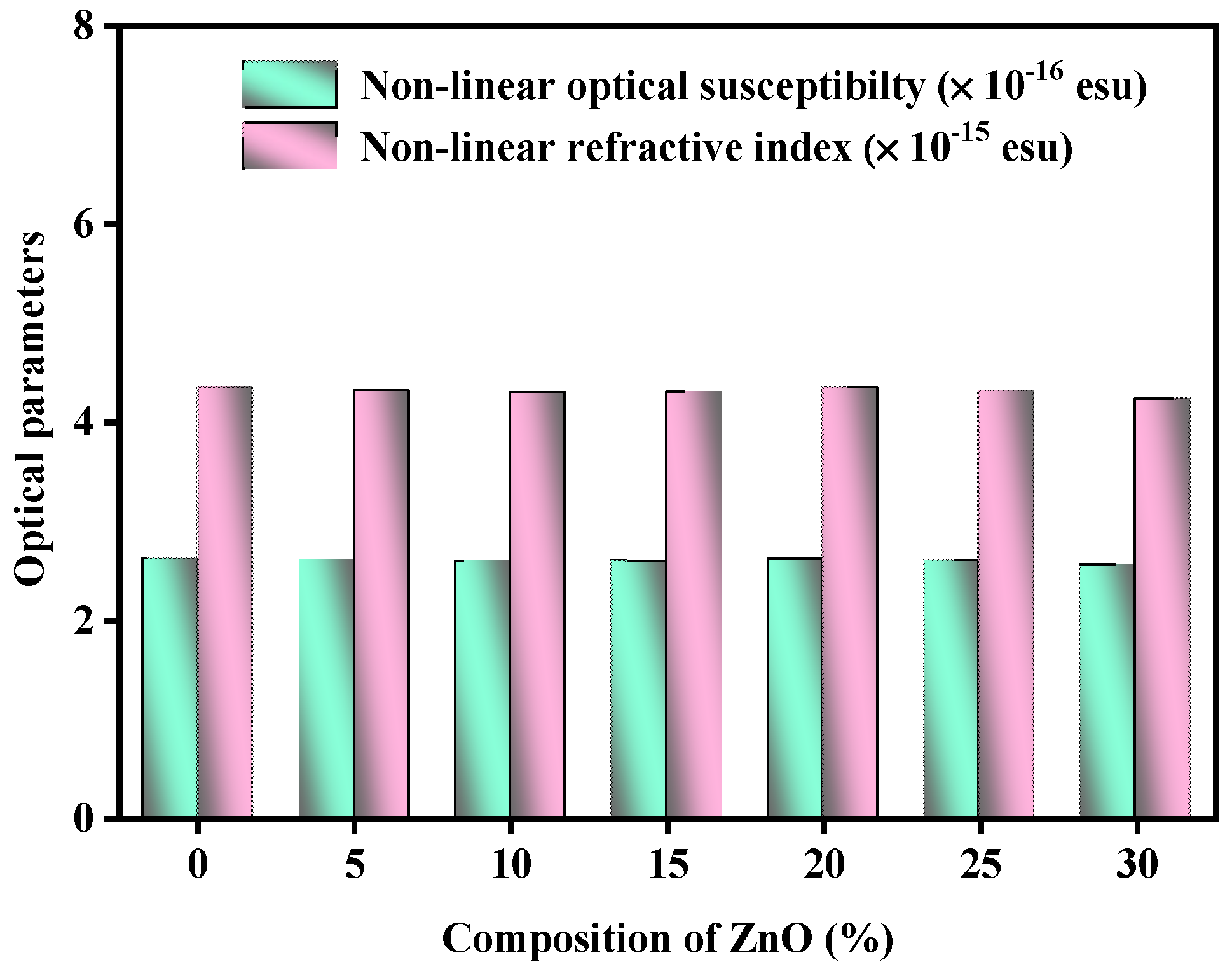 Materials 15 05342 g005