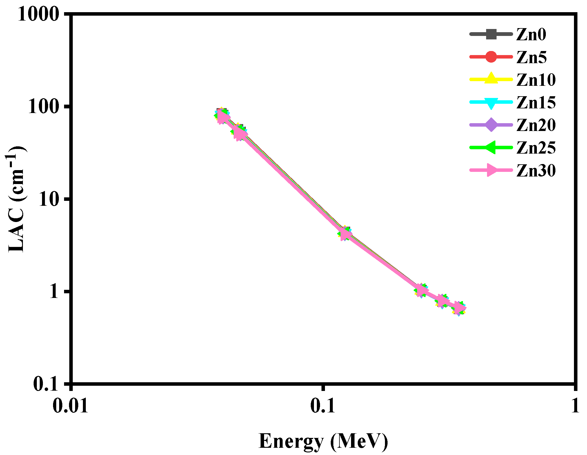 Materials 15 05342 g006