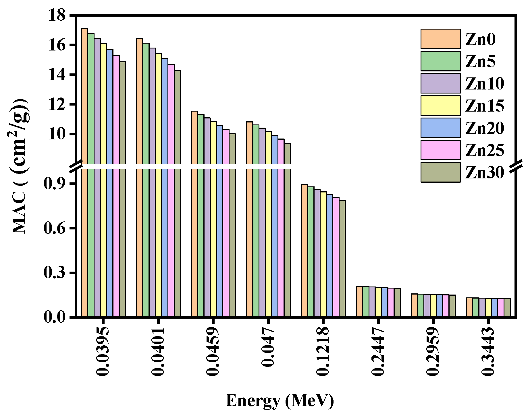 Materials 15 05342 g007