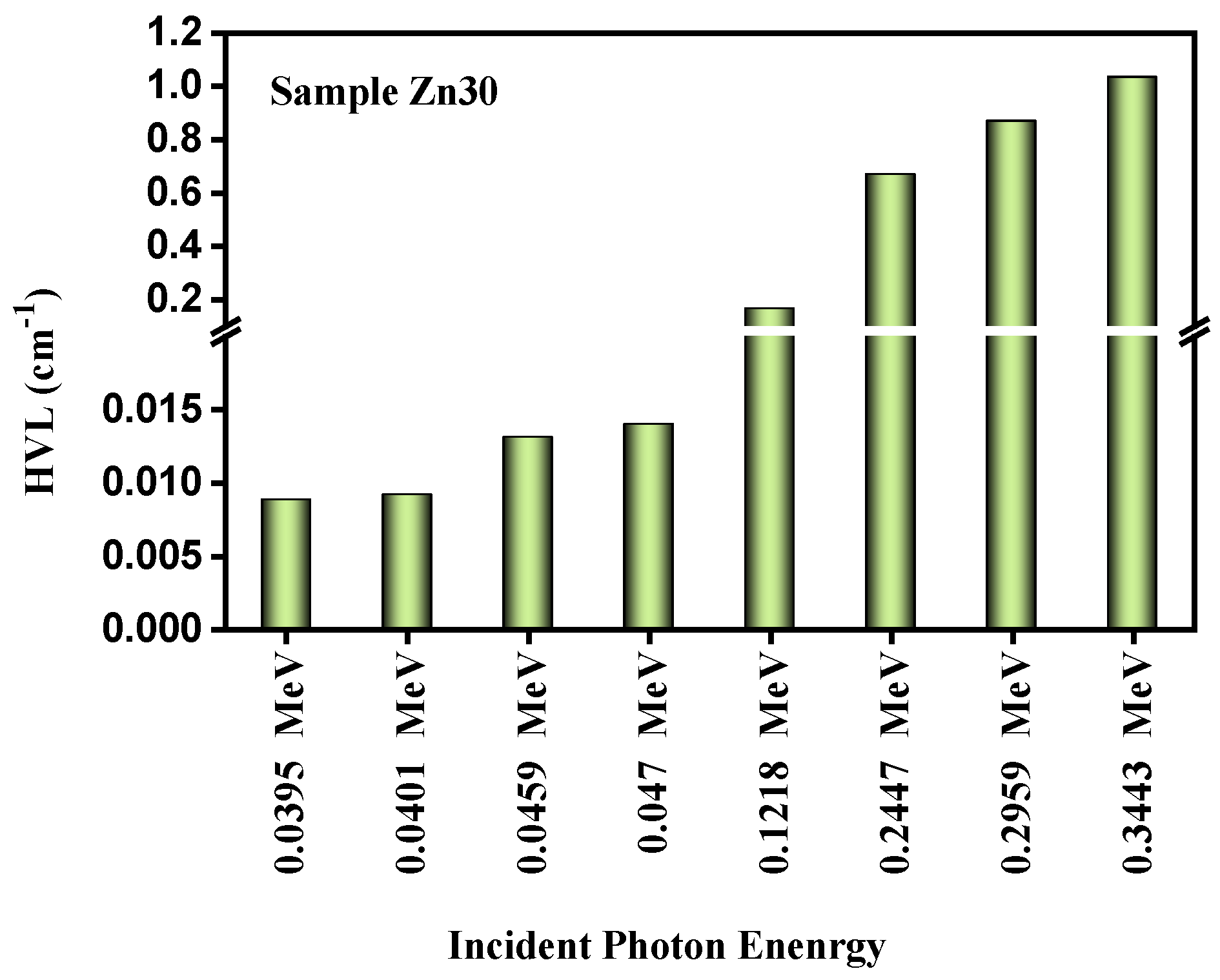 Materials 15 05342 g008