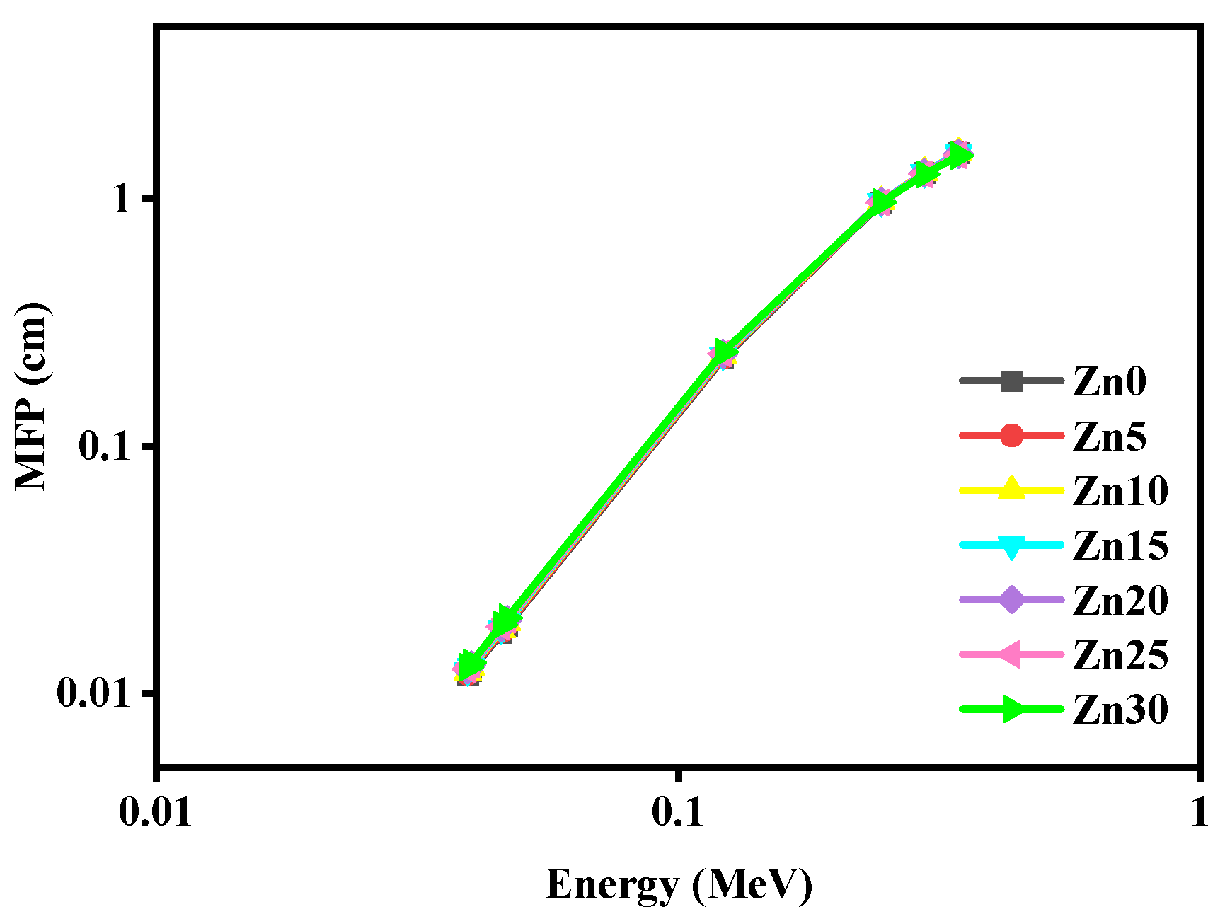 Materials 15 05342 g010