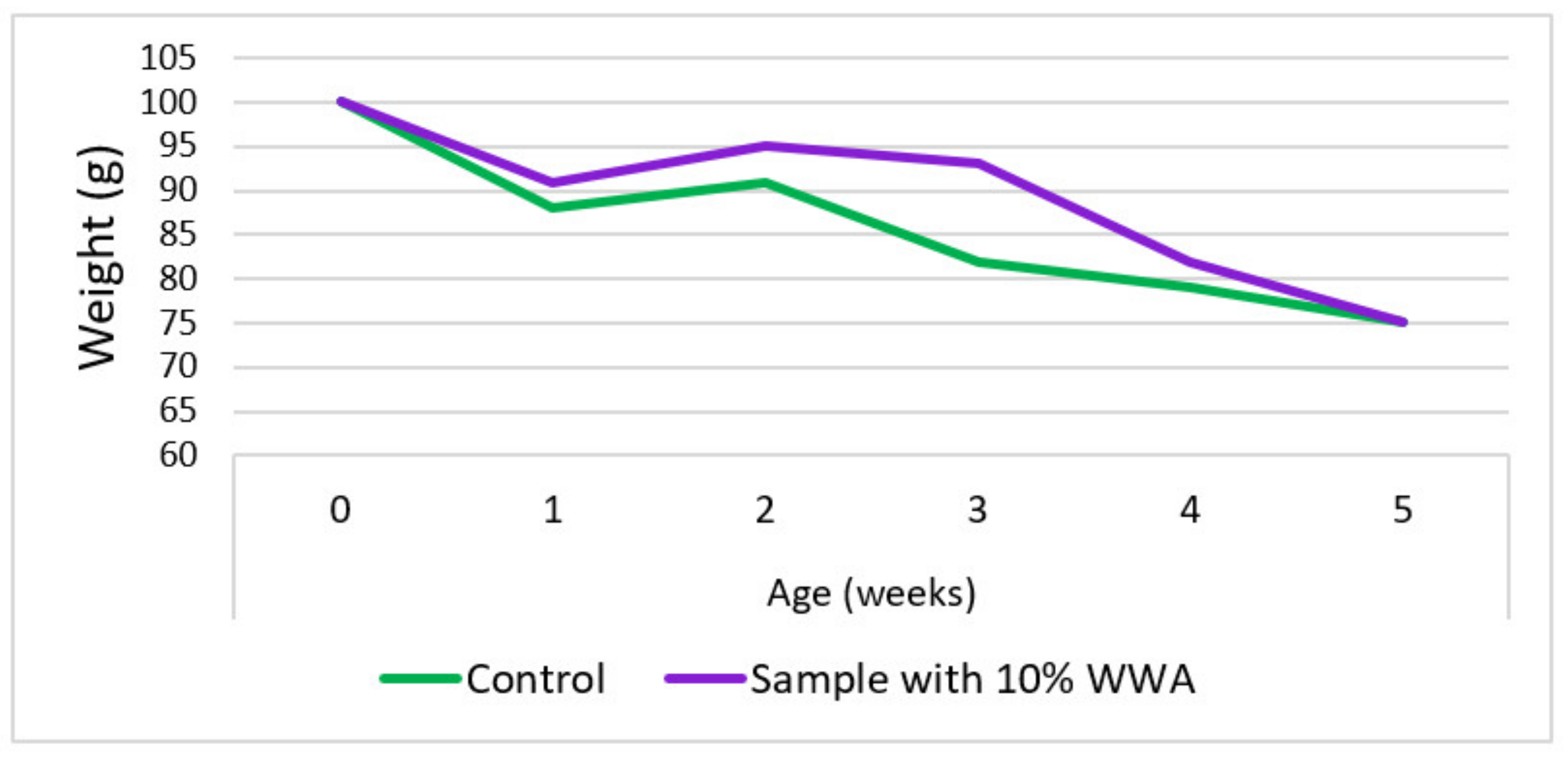 Materials 15 05349 g001 550