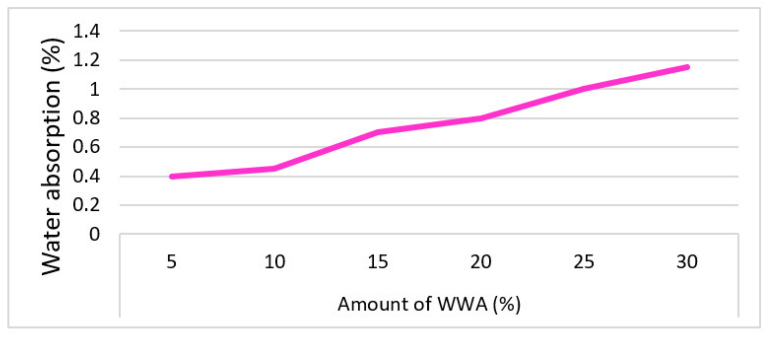 Materials 15 05349 g003 550