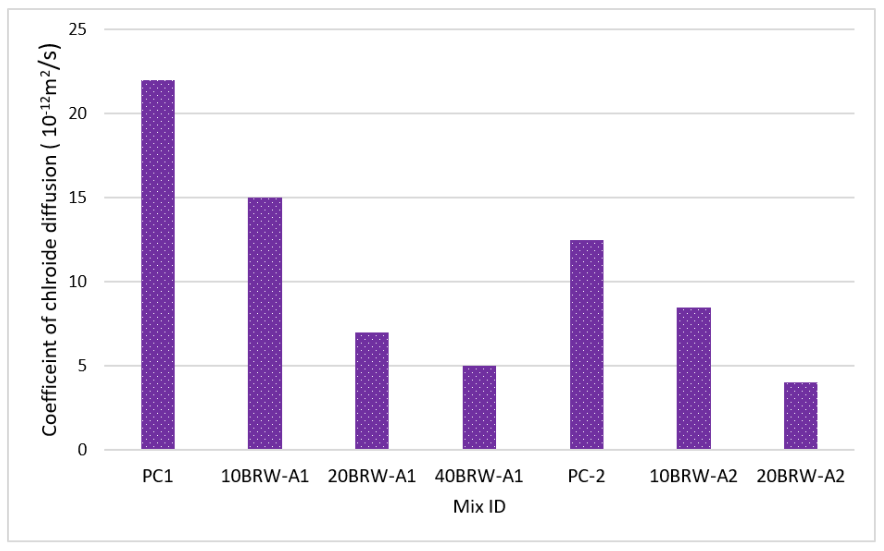 Materials 15 05349 g004 550