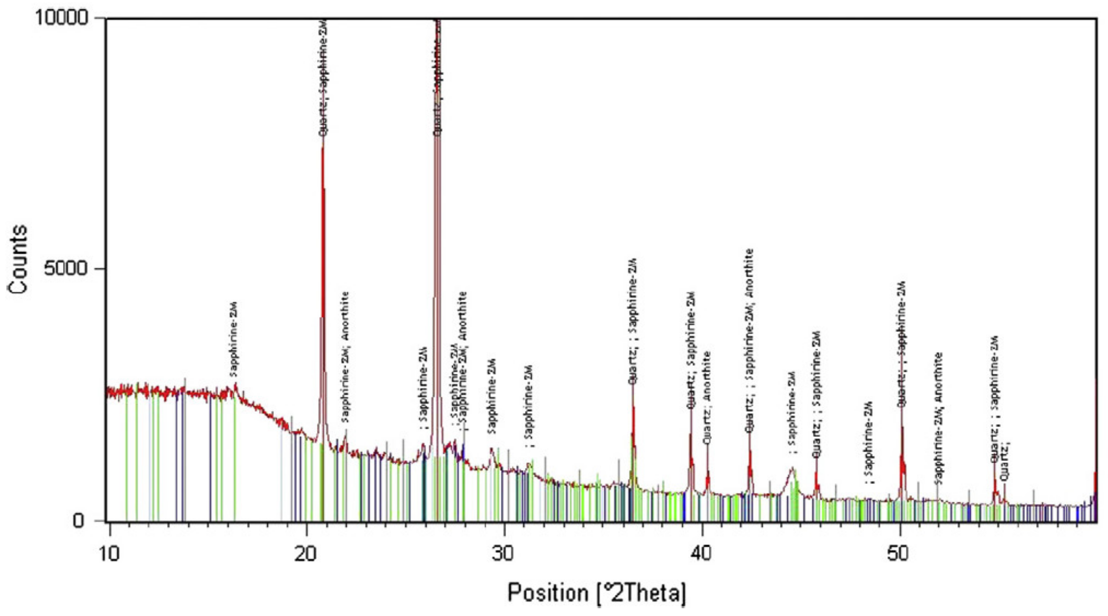 Materials 15 05349 g007 550