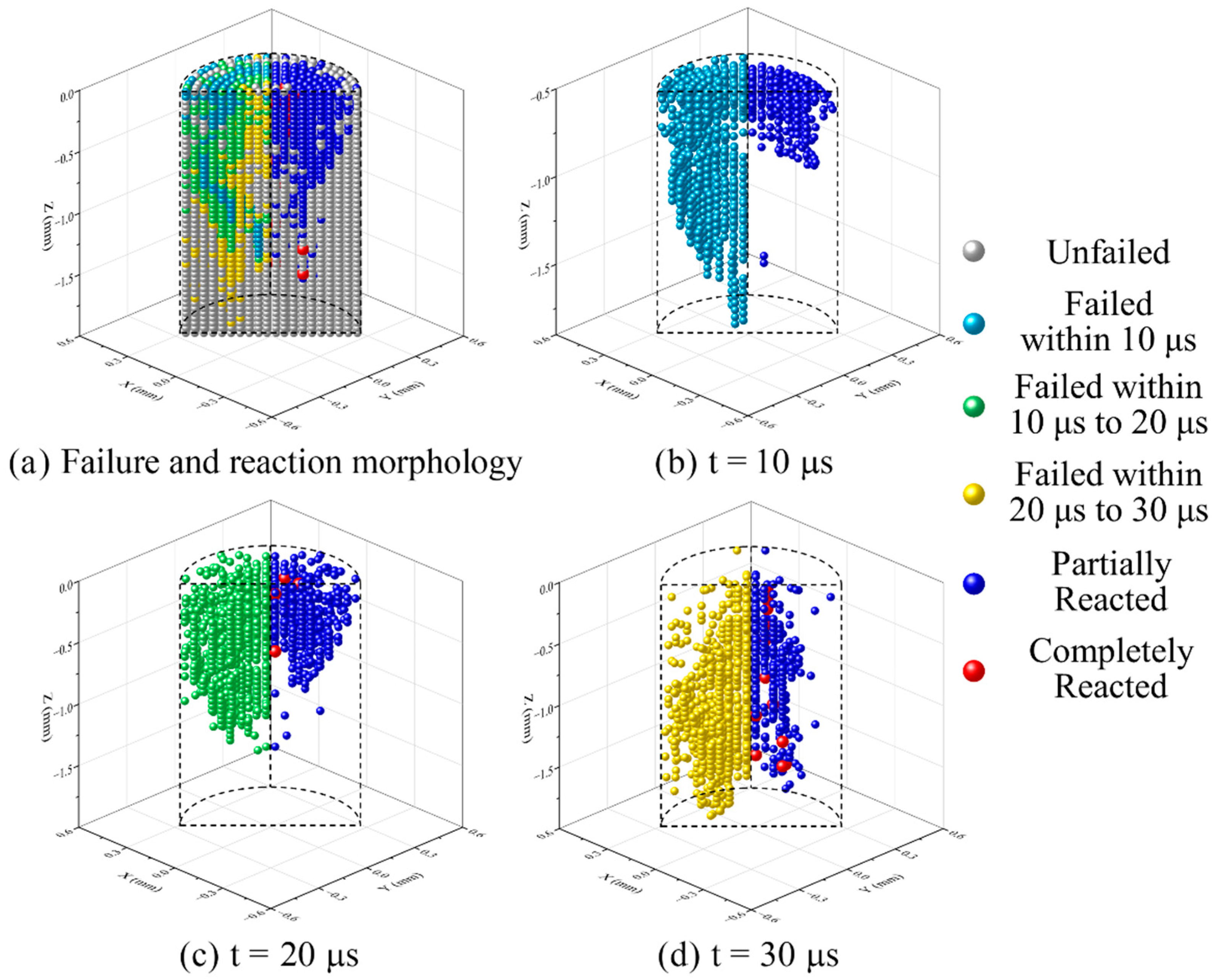 Materials 15 05356 g010