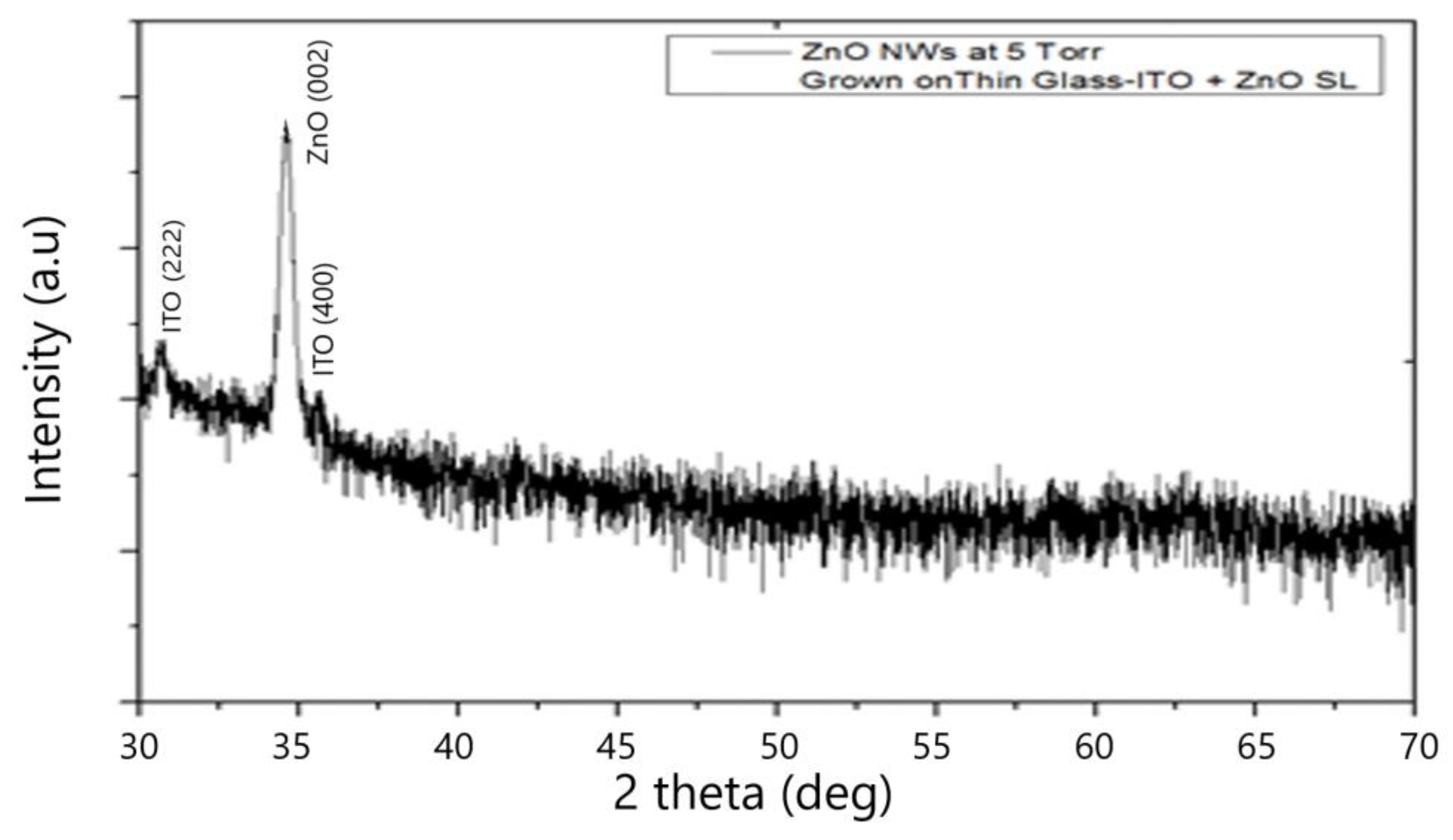 Materials 15 05358 g003