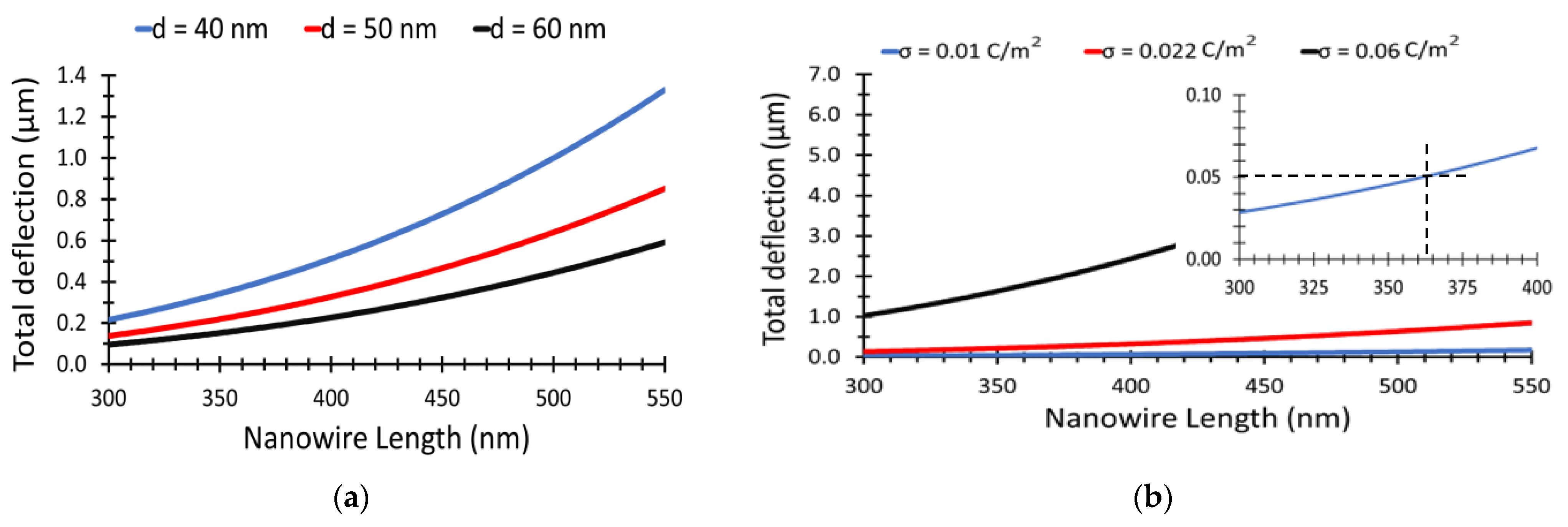 Materials 15 05358 g005