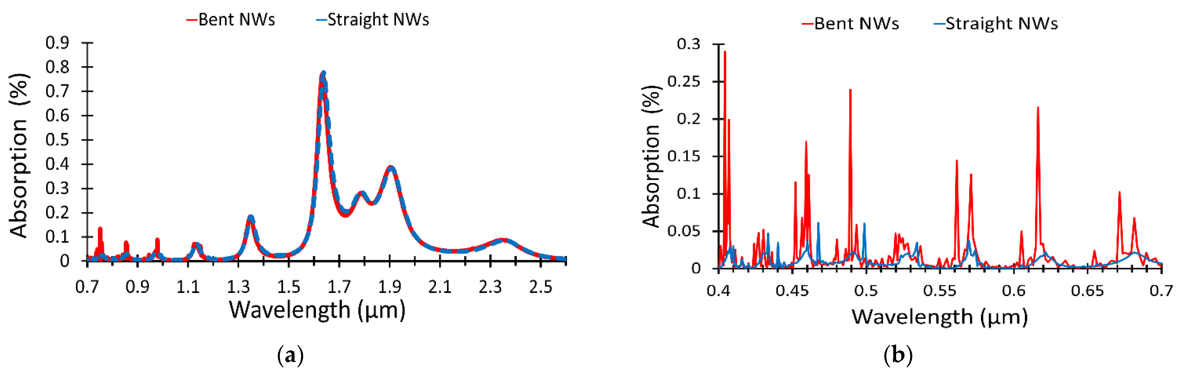 Materials 15 05358 g007