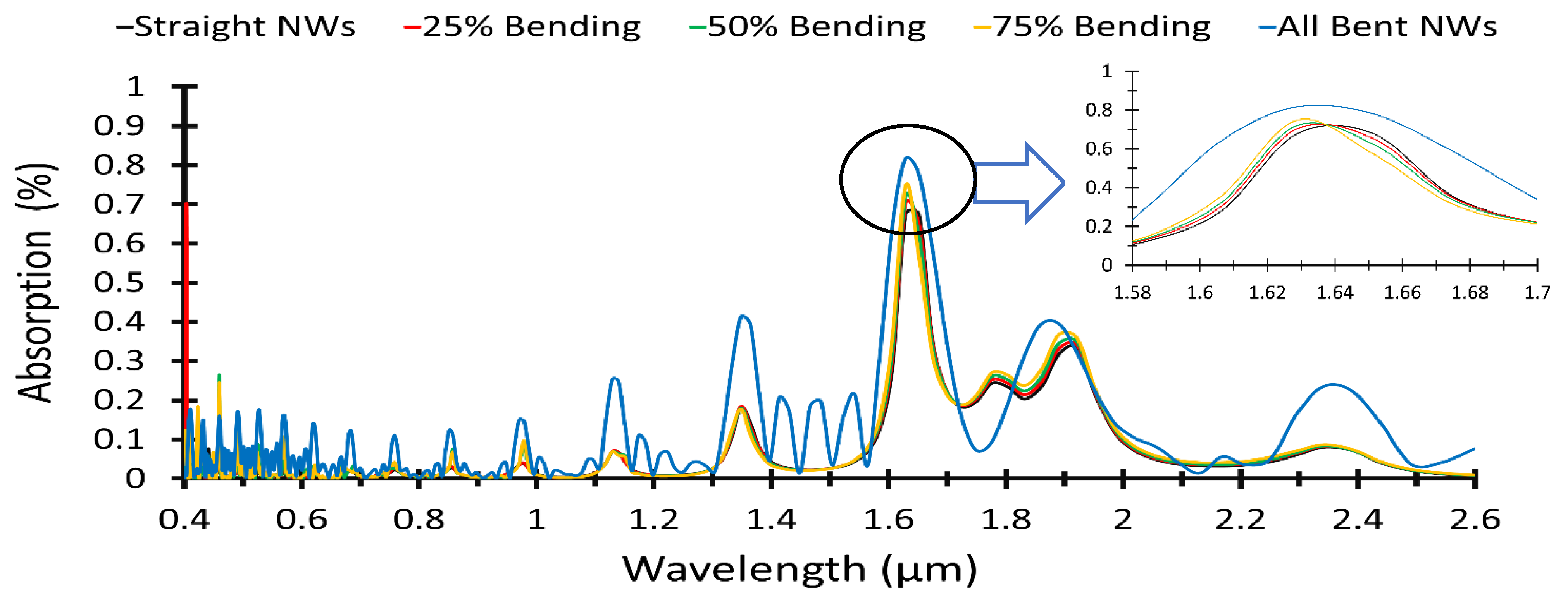 Materials 15 05358 g008