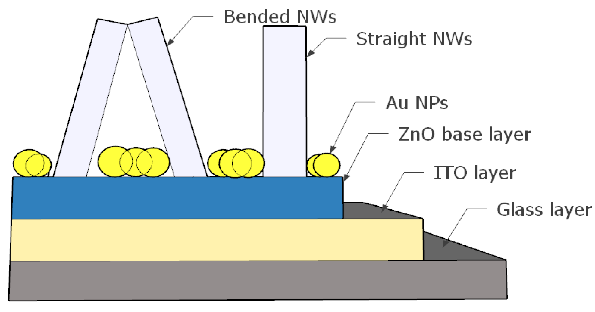 Materials 15 05358 g009