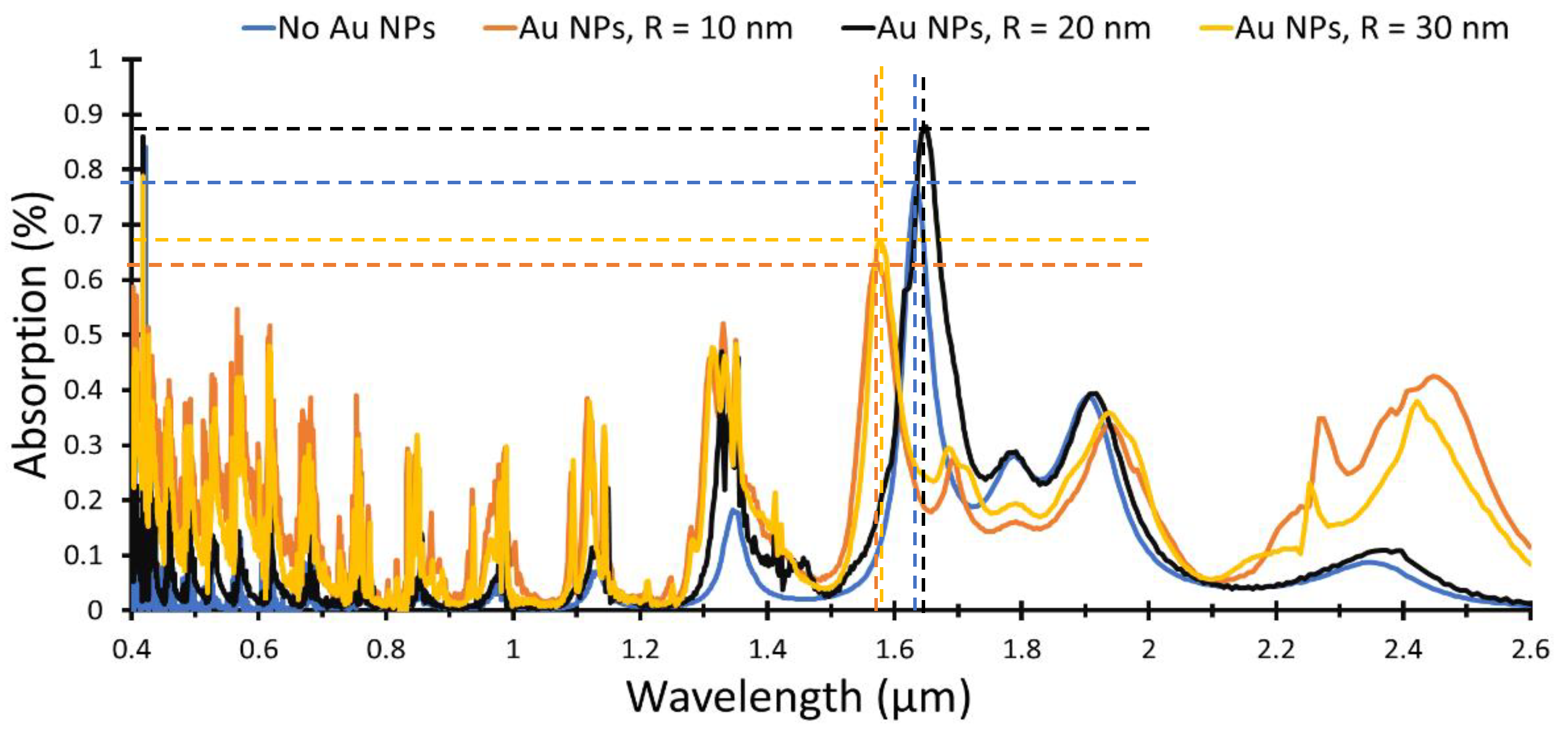 Materials 15 05358 g010