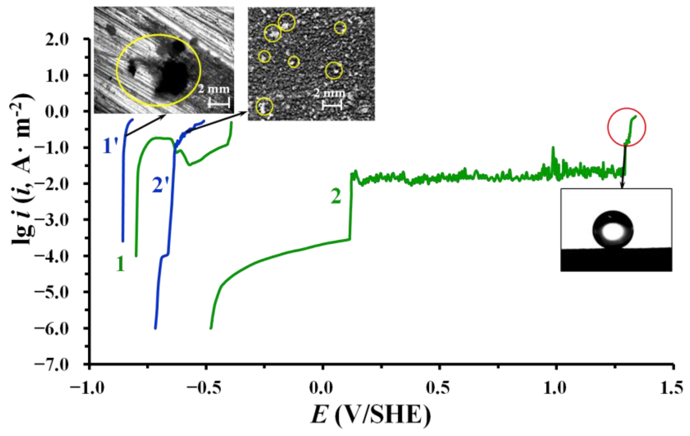 Materials 15 05360 g004